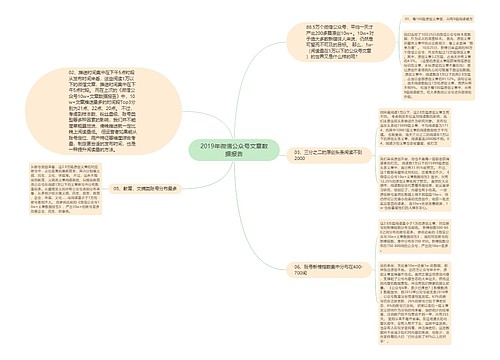 2019年微信公众号文章数据报告