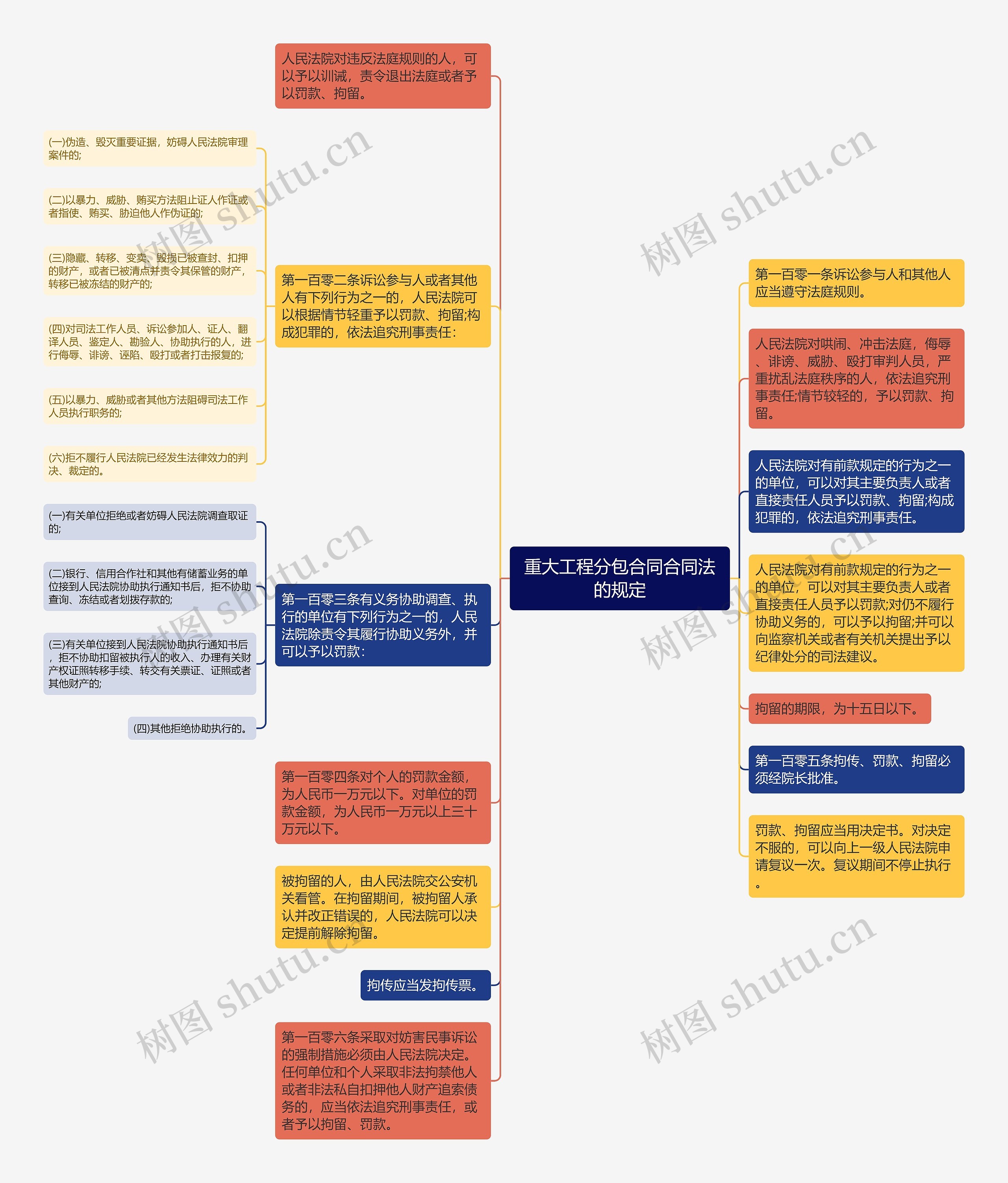 重大工程分包合同合同法的规定