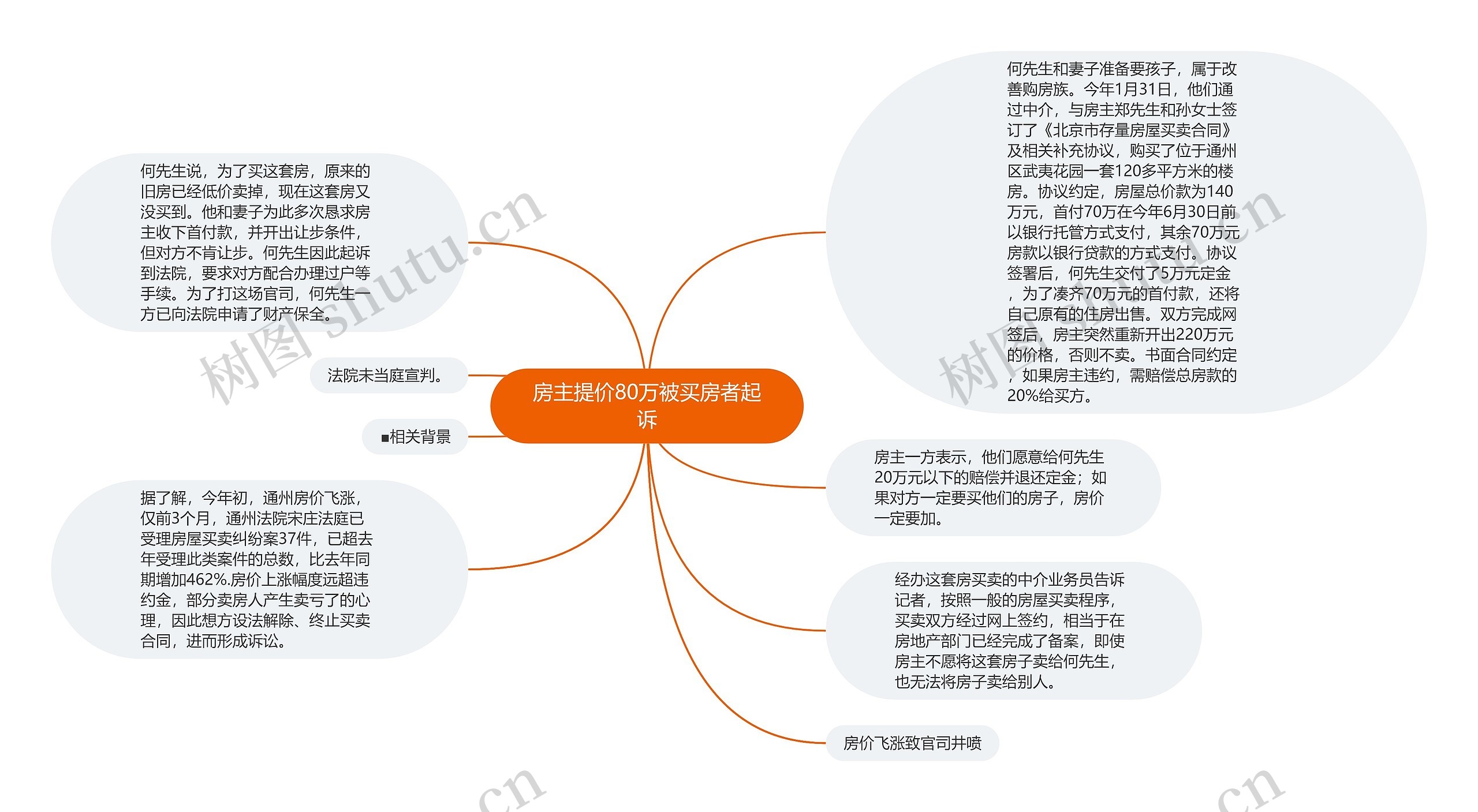 房主提价80万被买房者起诉