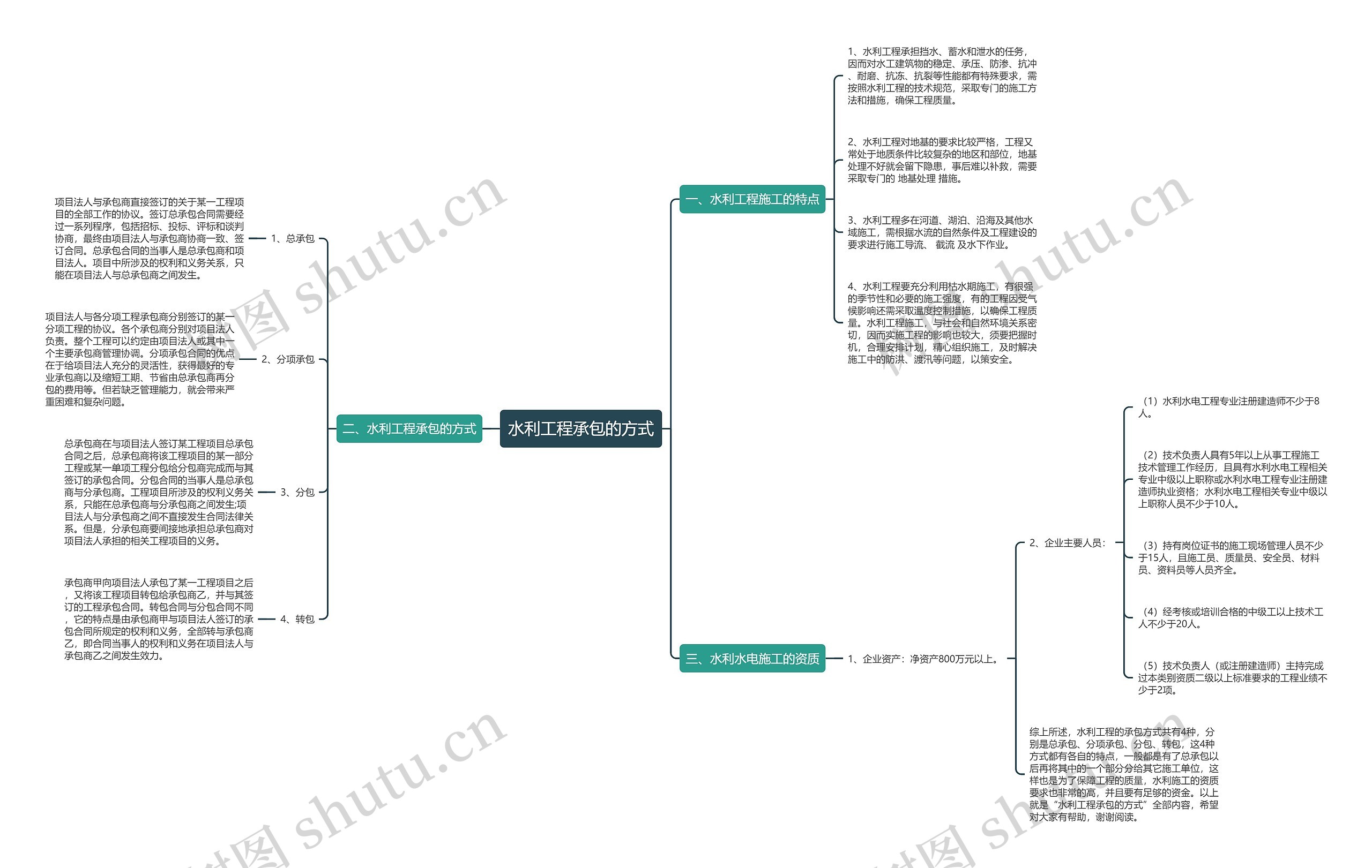 水利工程承包的方式思维导图