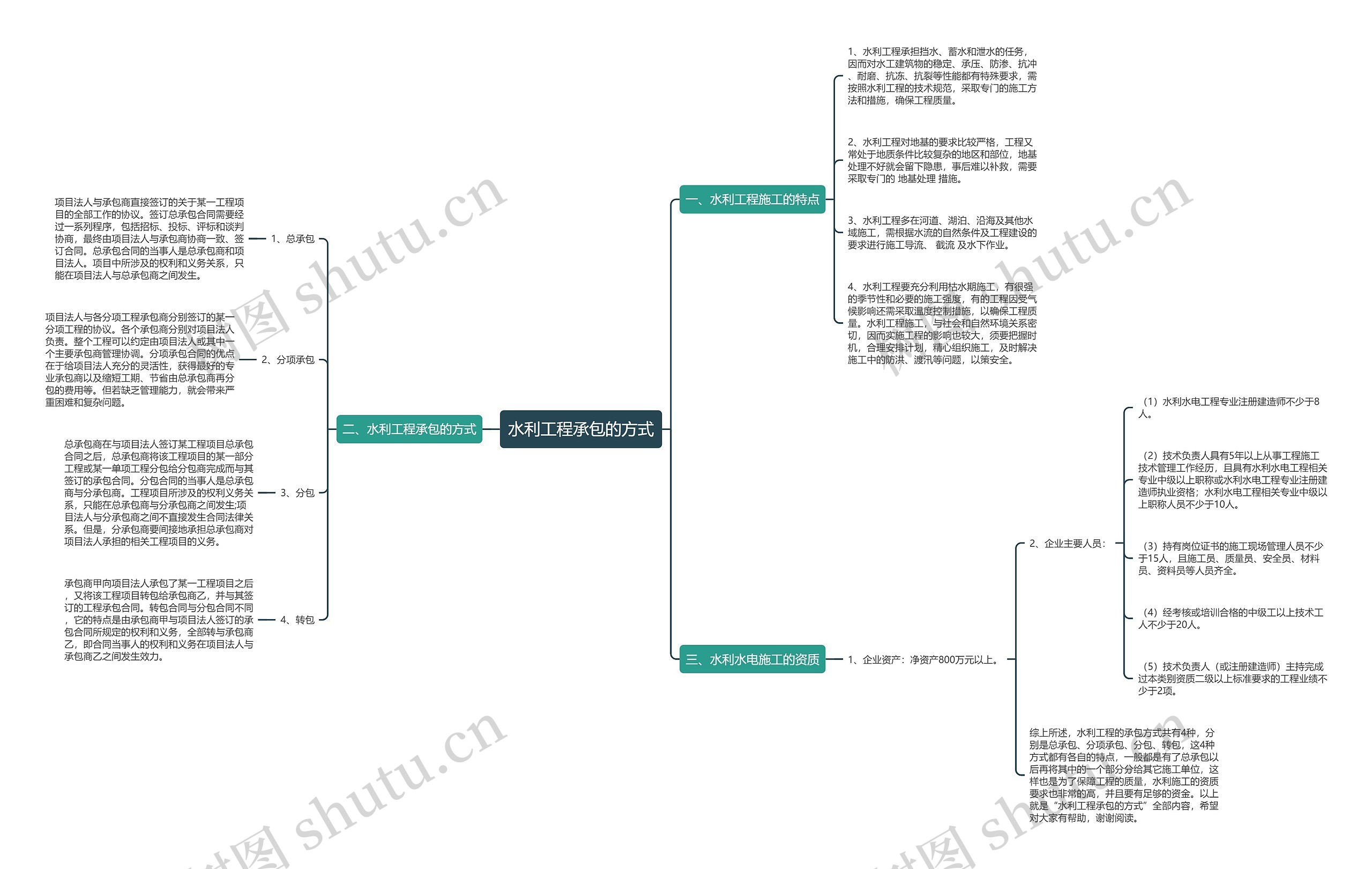 水利工程承包的方式 水利工程承包的方式