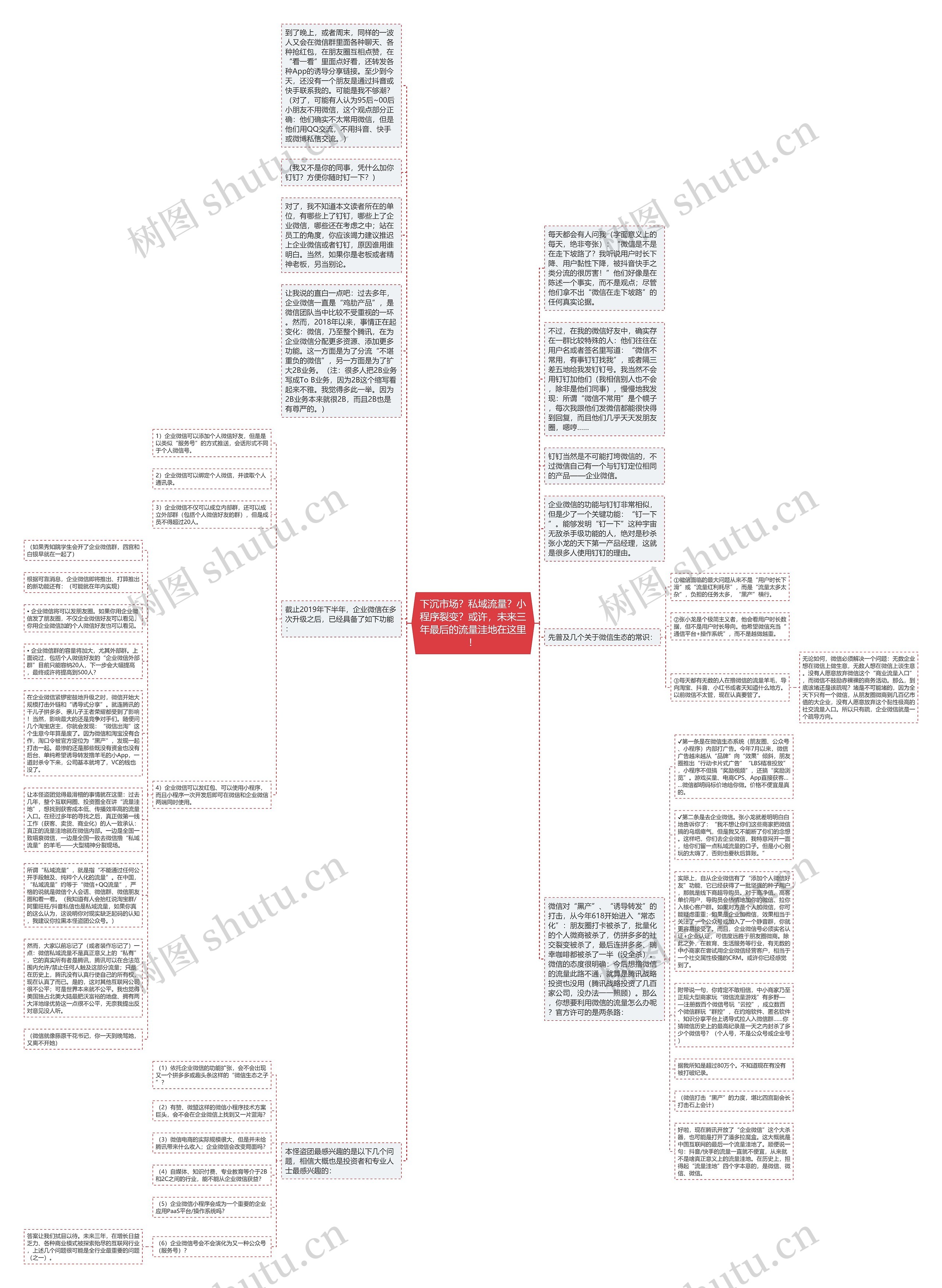 下沉市场？私域流量？小程序裂变？或许，未来三年最后的流量洼地在这里！思维导图