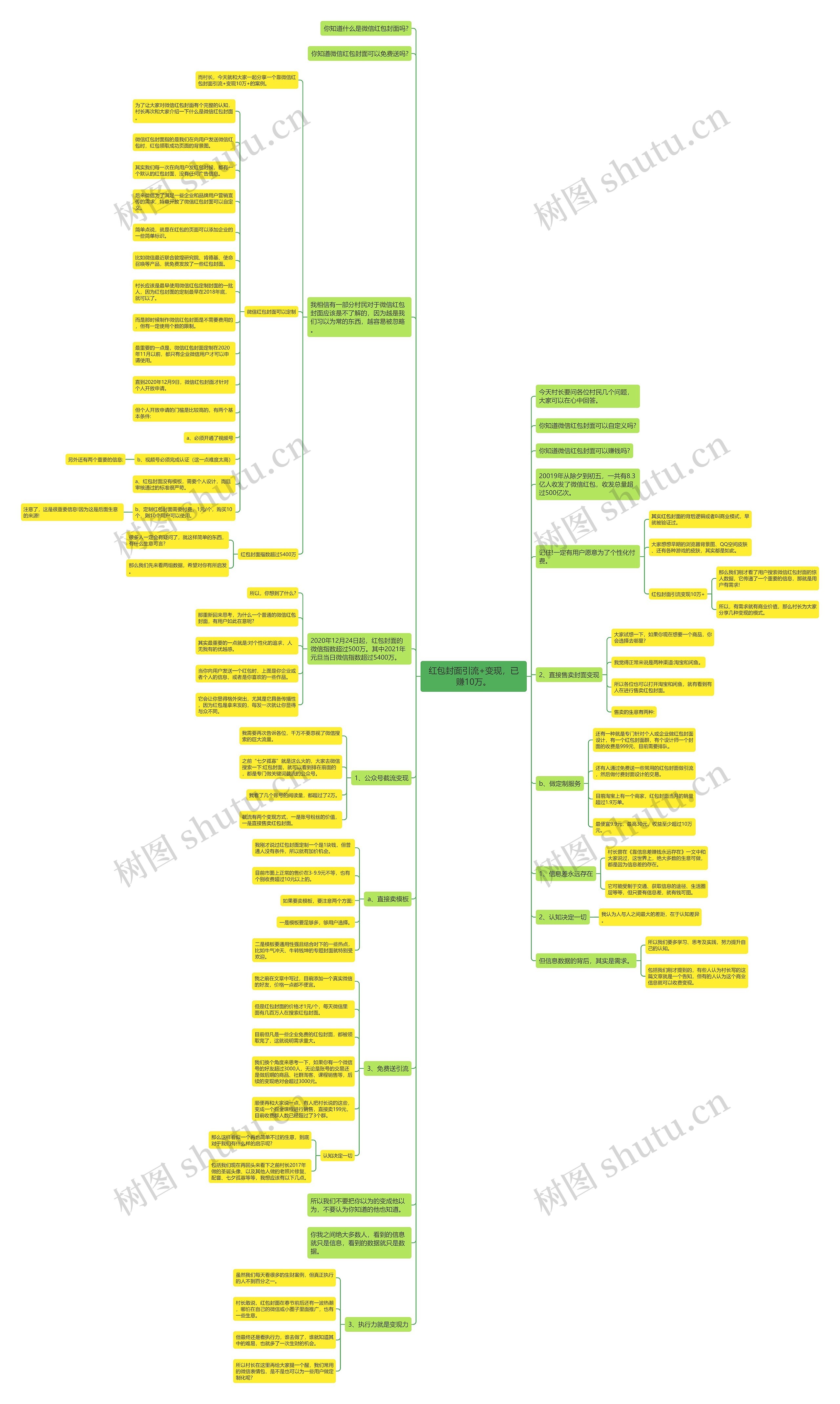 红包封面引流+变现，已赚10万。思维导图