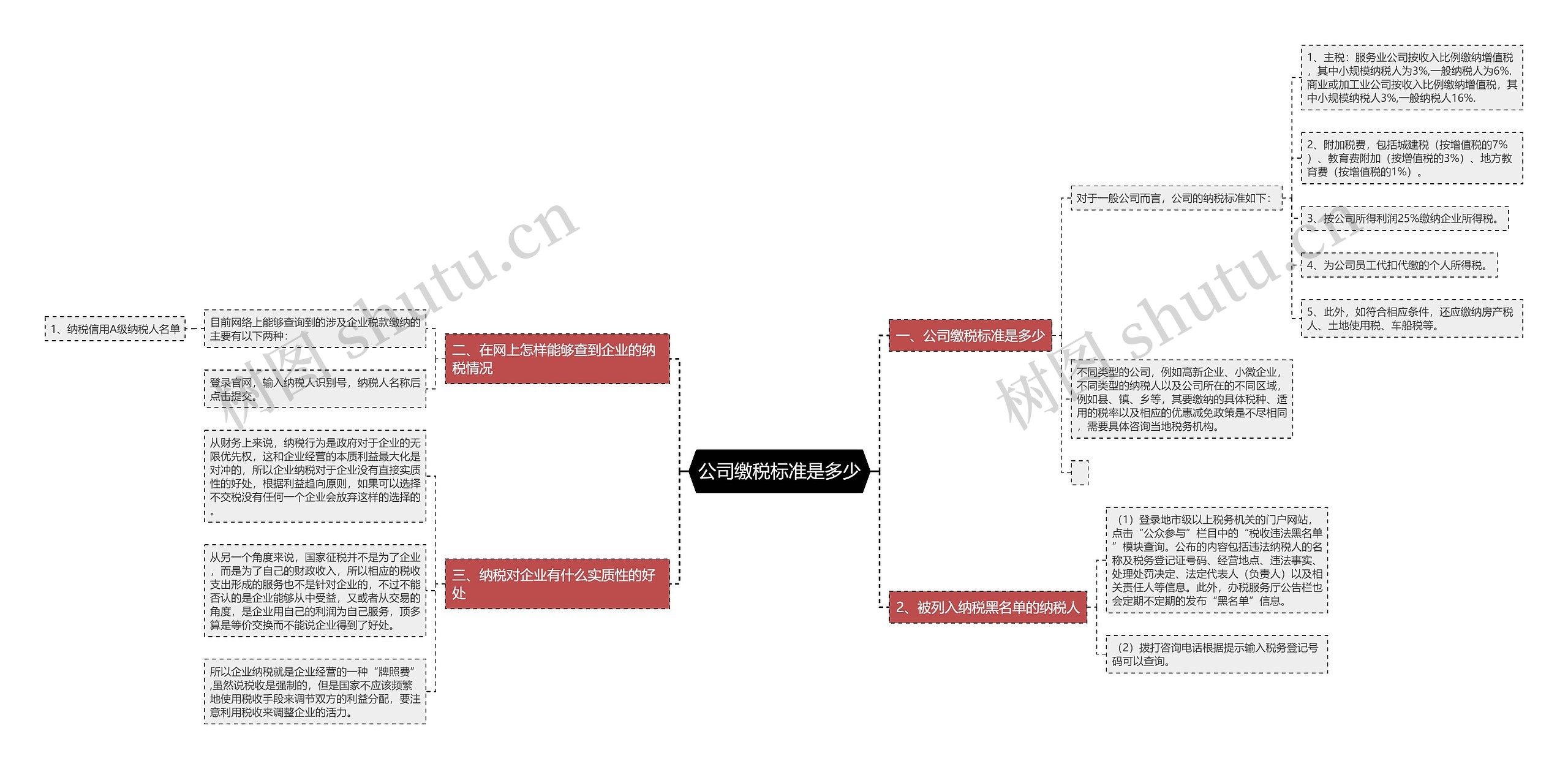 公司缴税标准是多少思维导图