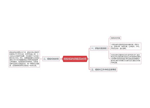 招投标的流程及时间