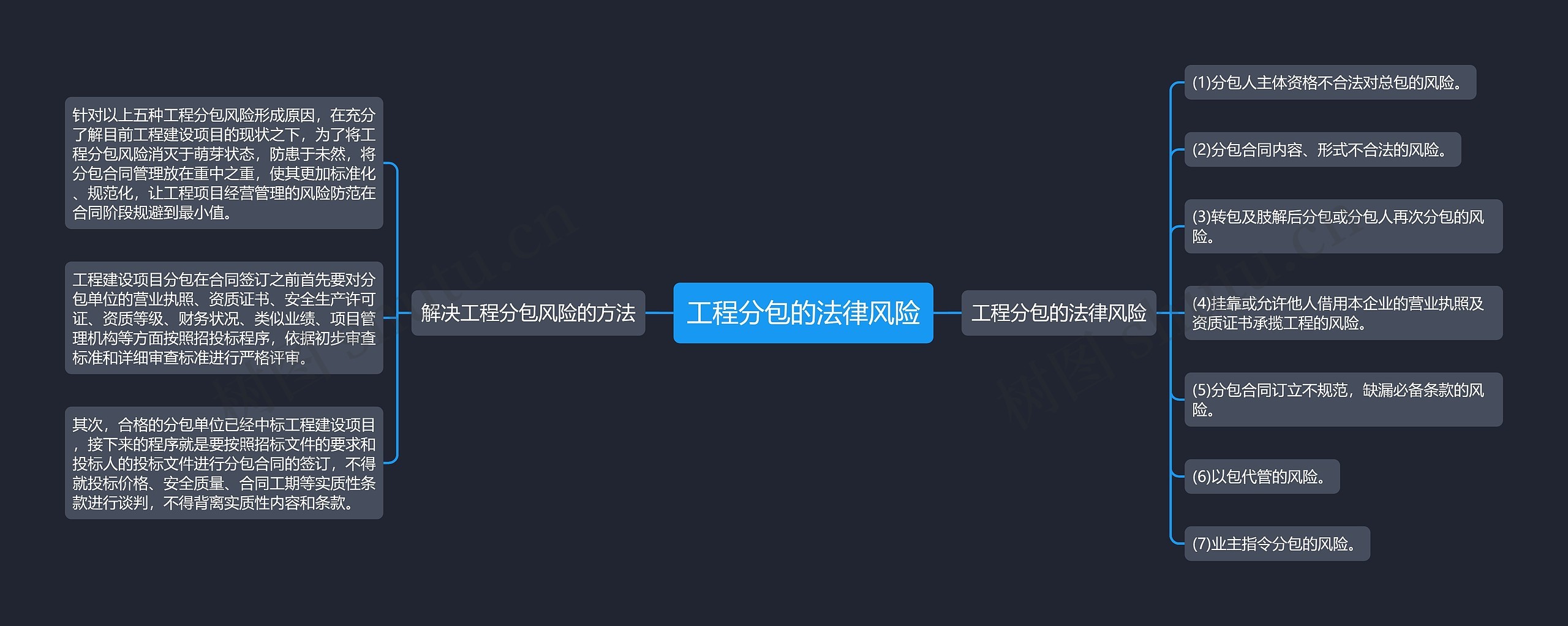 工程分包的法律风险