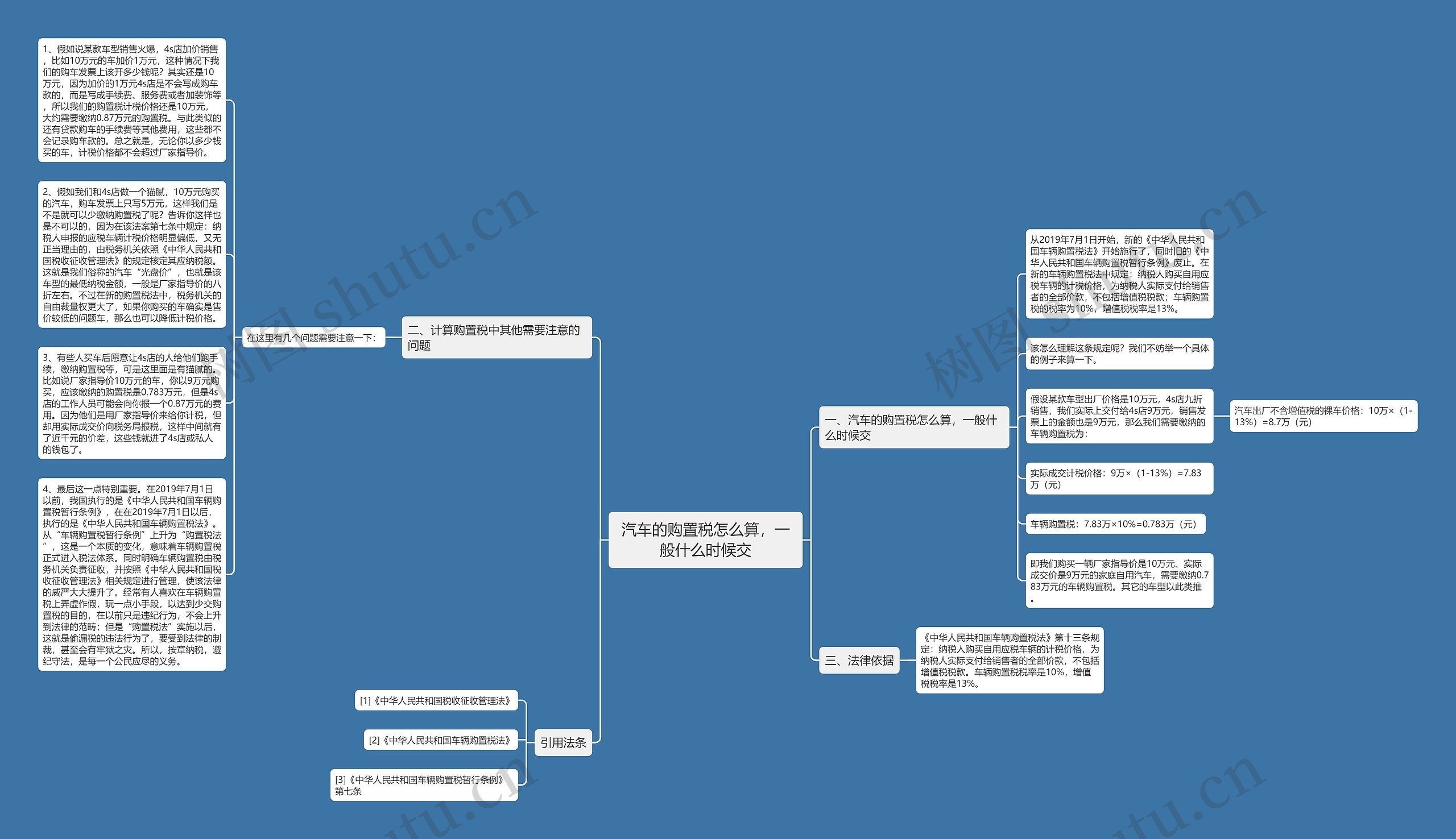 汽车的购置税怎么算，一般什么时候交思维导图