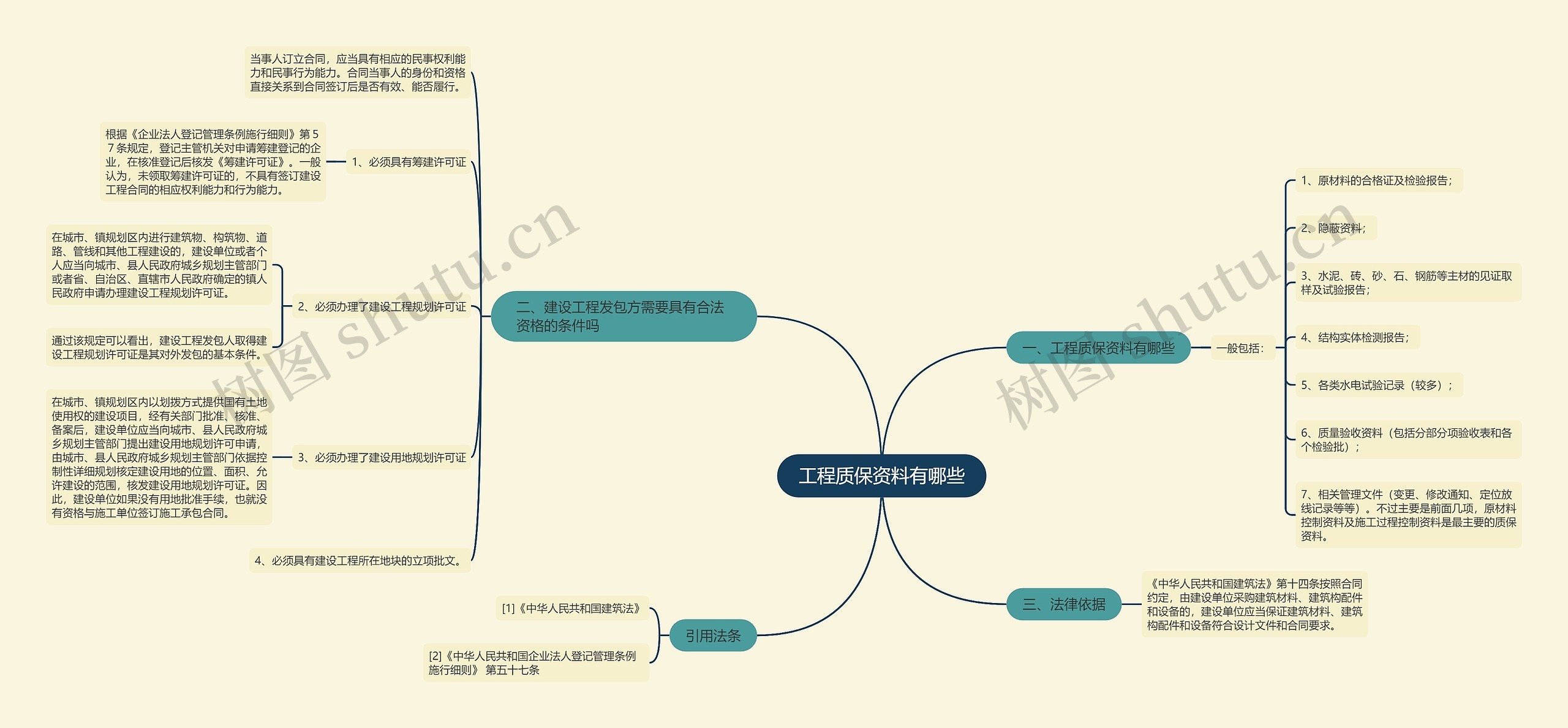工程质保资料有哪些 工程质保资料有哪些