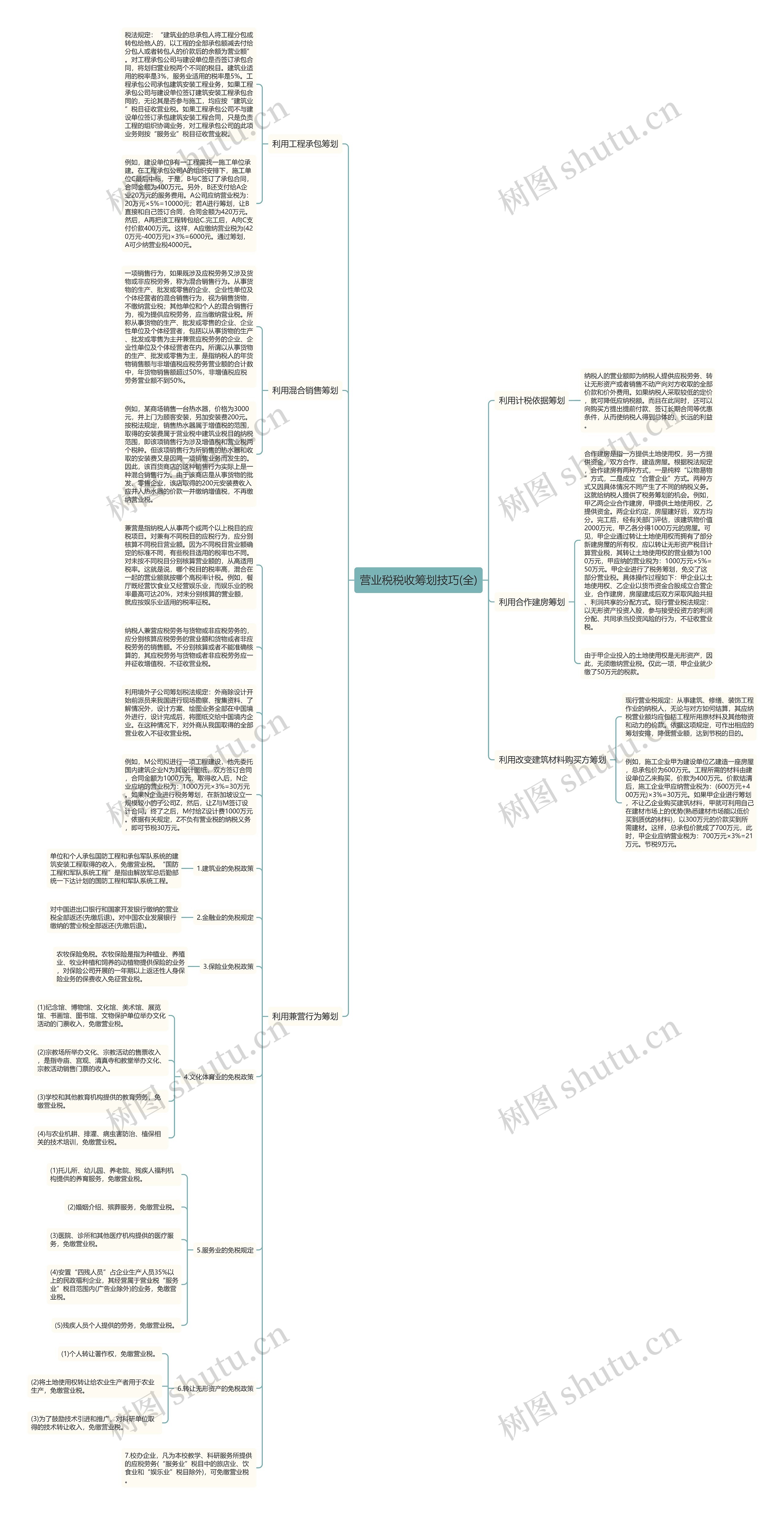 营业税税收筹划技巧(全)思维导图高清图 营业税税收筹划技巧(全)思维导图