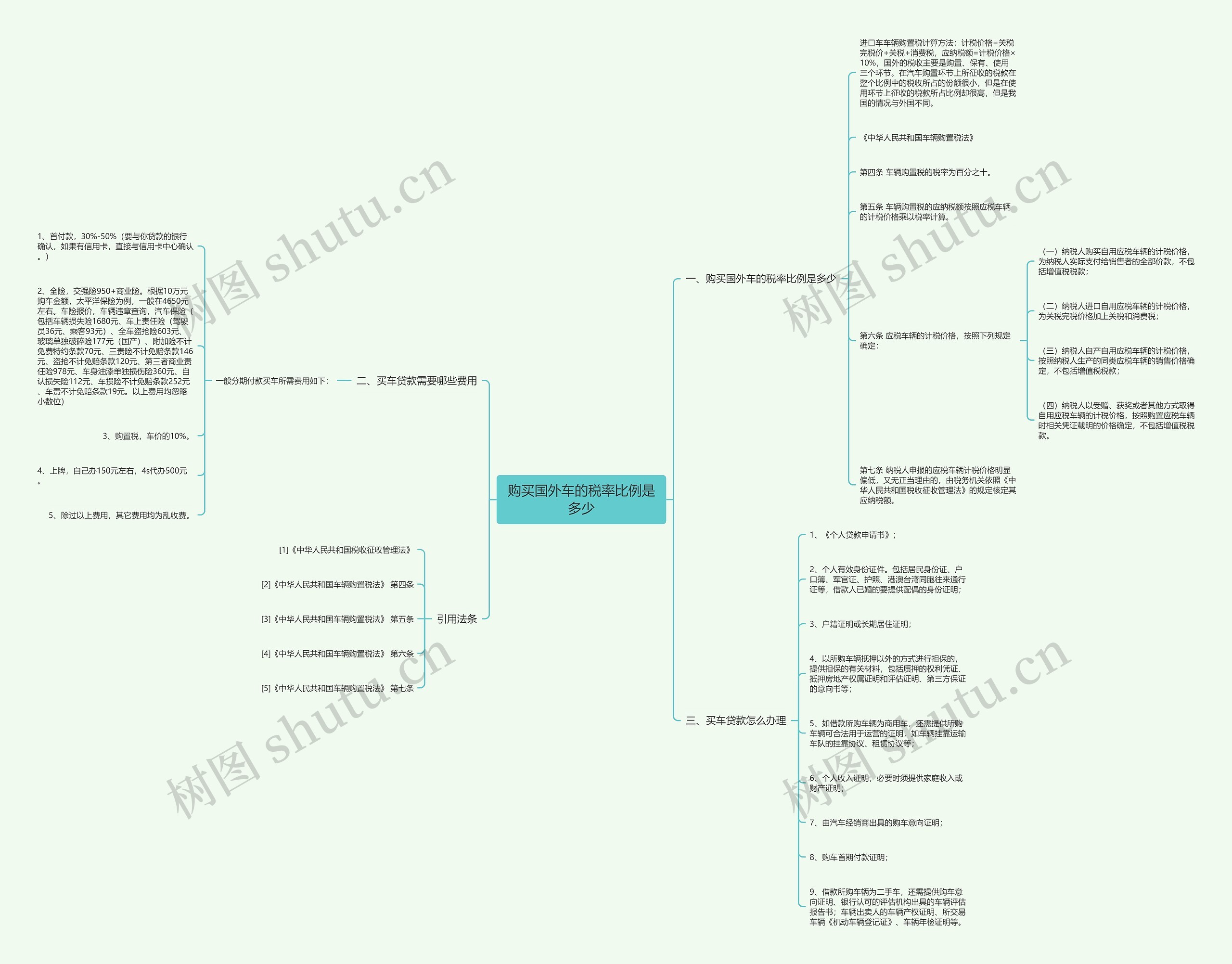 购买国外车的税率比例是多少 购买国外车的税率比例是多少