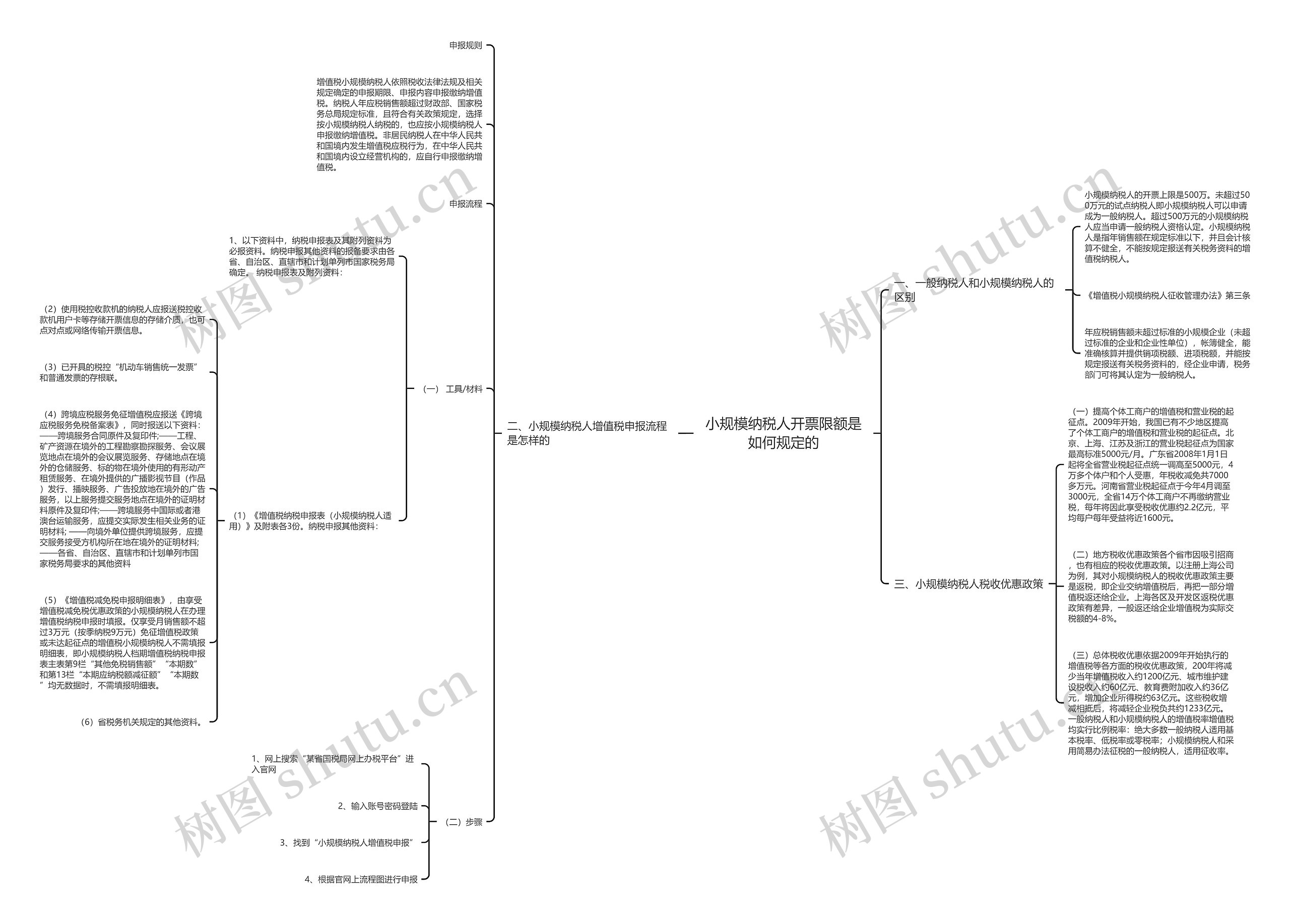 小规模纳税人开票限额是如何规定的思维导图