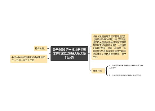 关于2009第一批注册监理工程师初始注册人员名单的公告