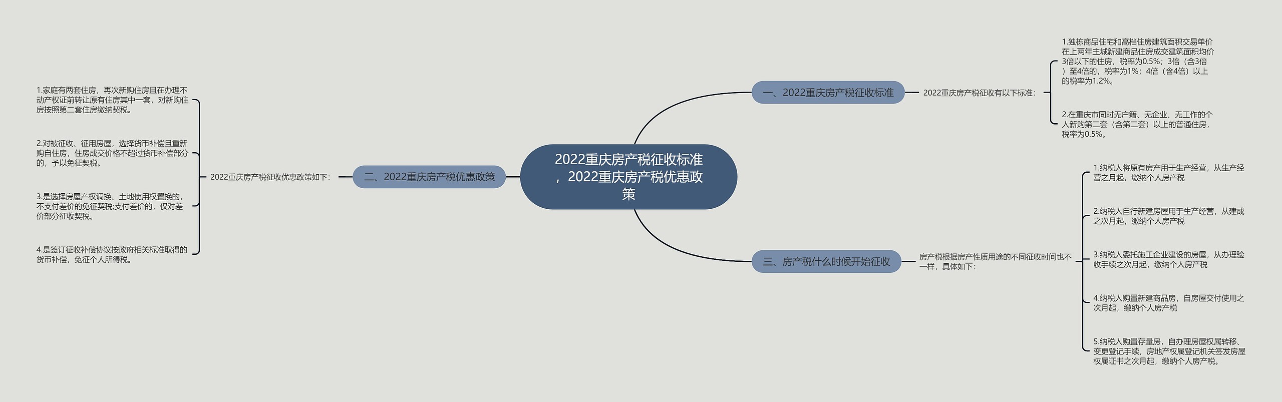 2022重庆房产税征收标准，2022重庆房产税优惠政策