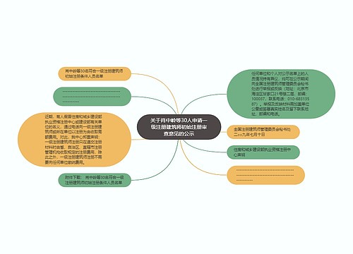 关于肖中岭等30人申请一级注册建筑师初始注册审查意见的公示