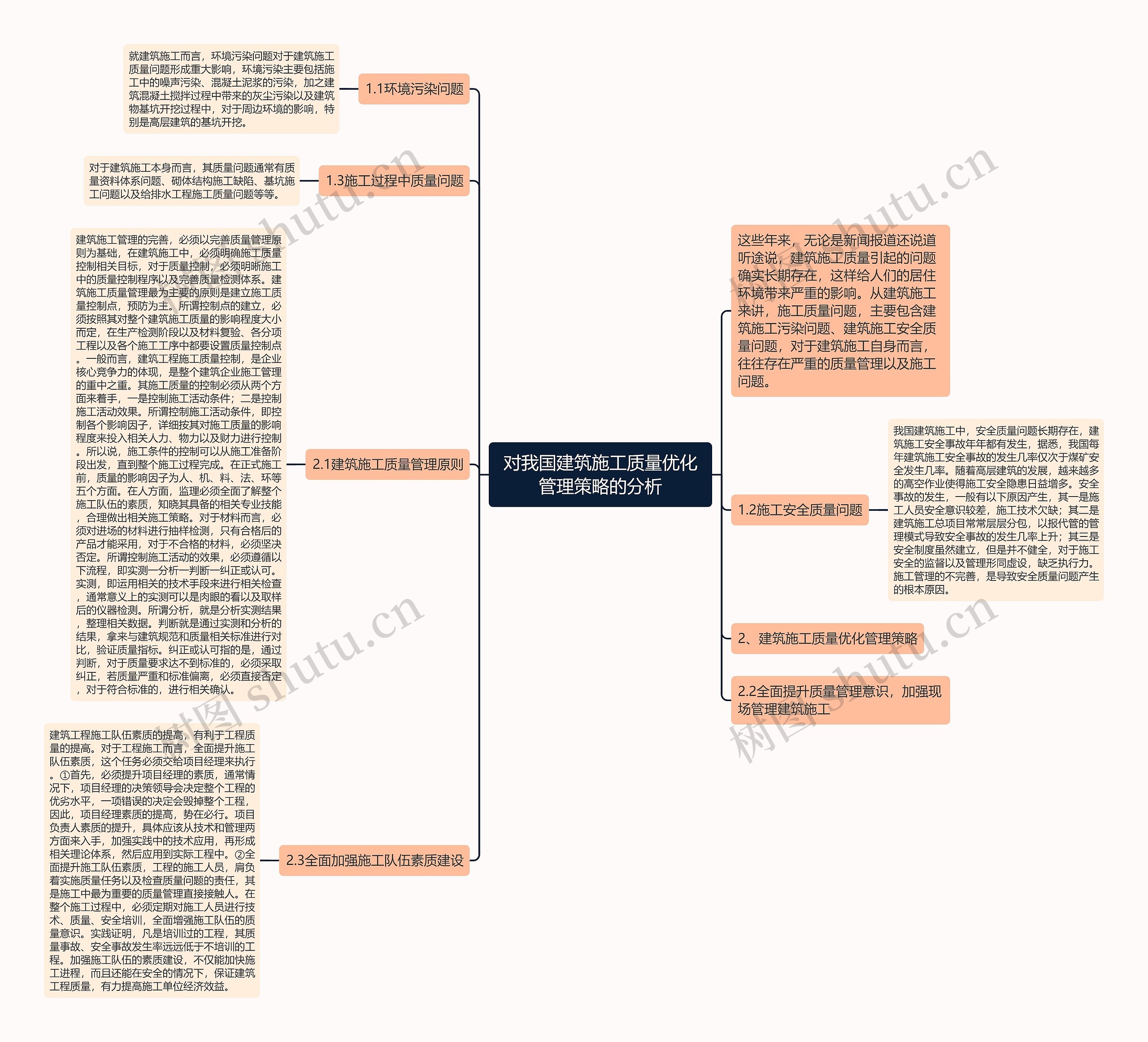 对我国建筑施工质量优化管理策略的分析思维导图