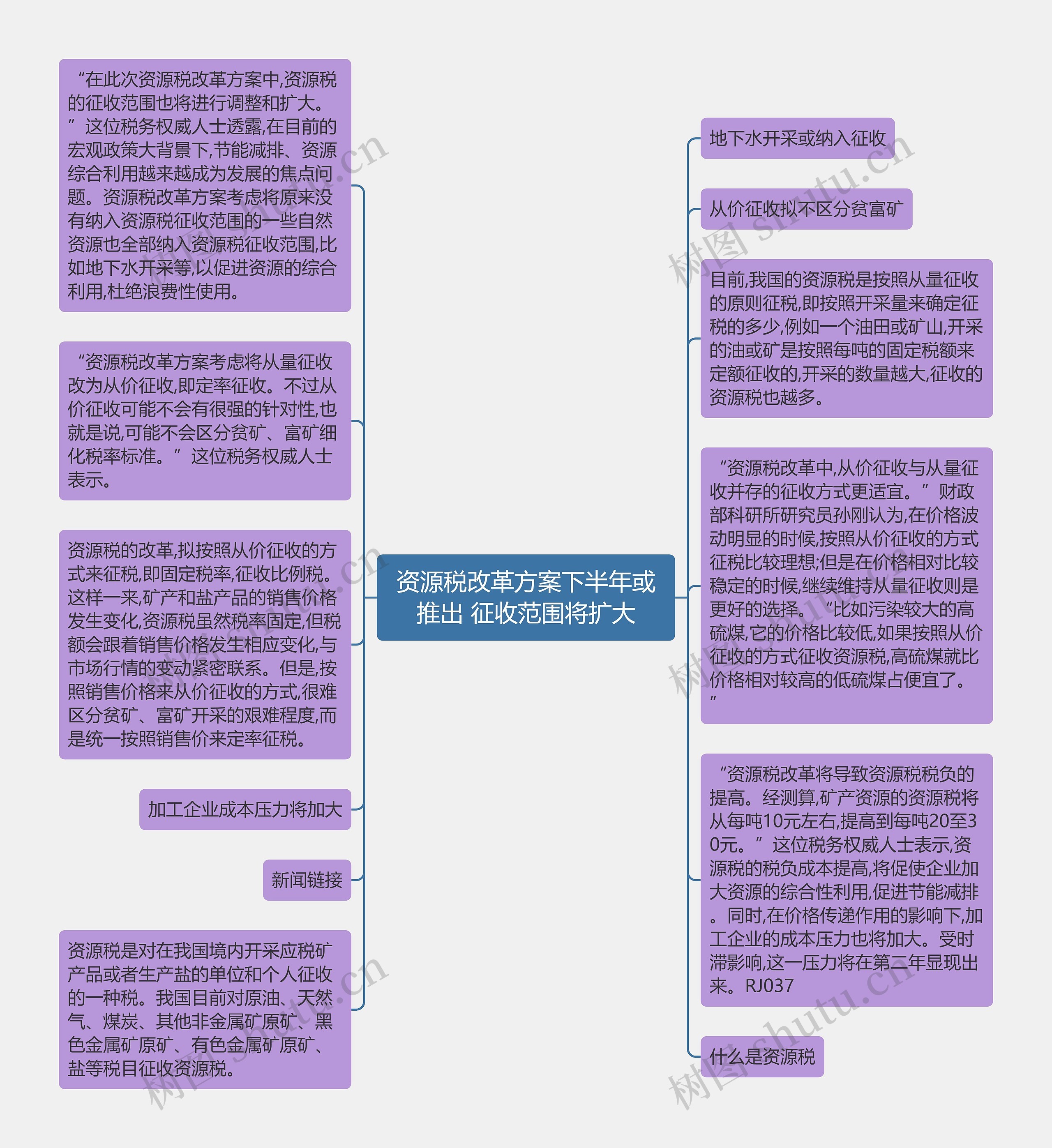 资源税改革方案下半年或推出 征收范围将扩大思维导图