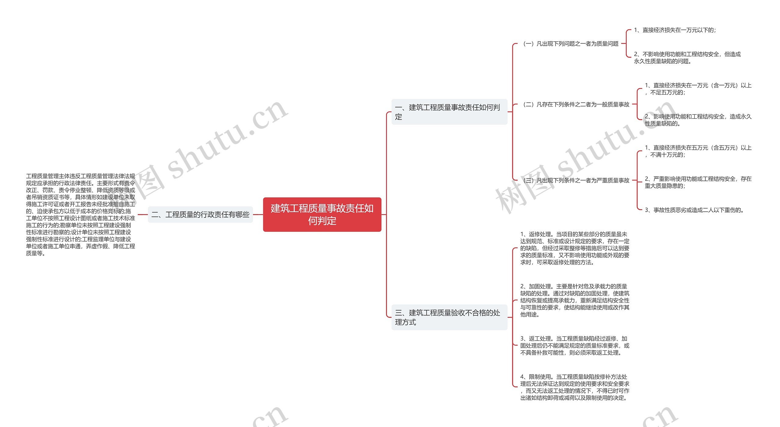 建筑工程质量事故责任如何判定