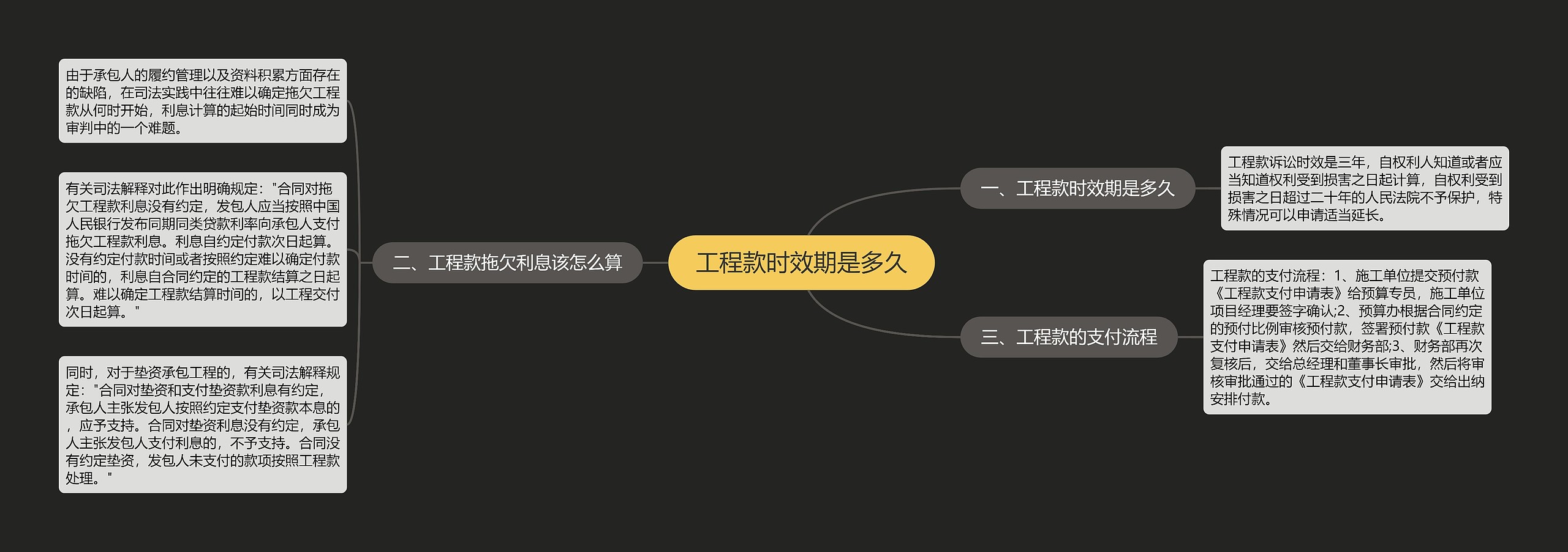 工程款时效期是多久思维导图