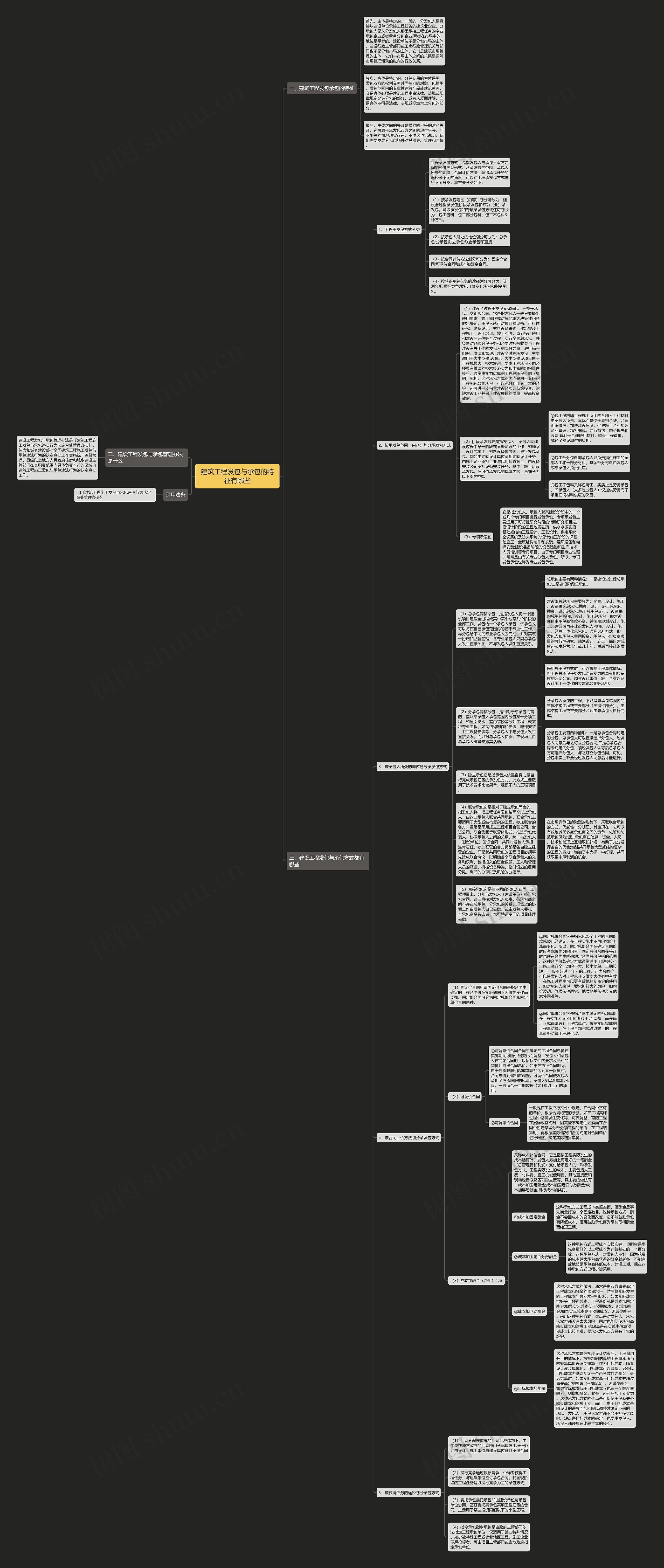 建筑工程发包与承包的特征有哪些思维导图
