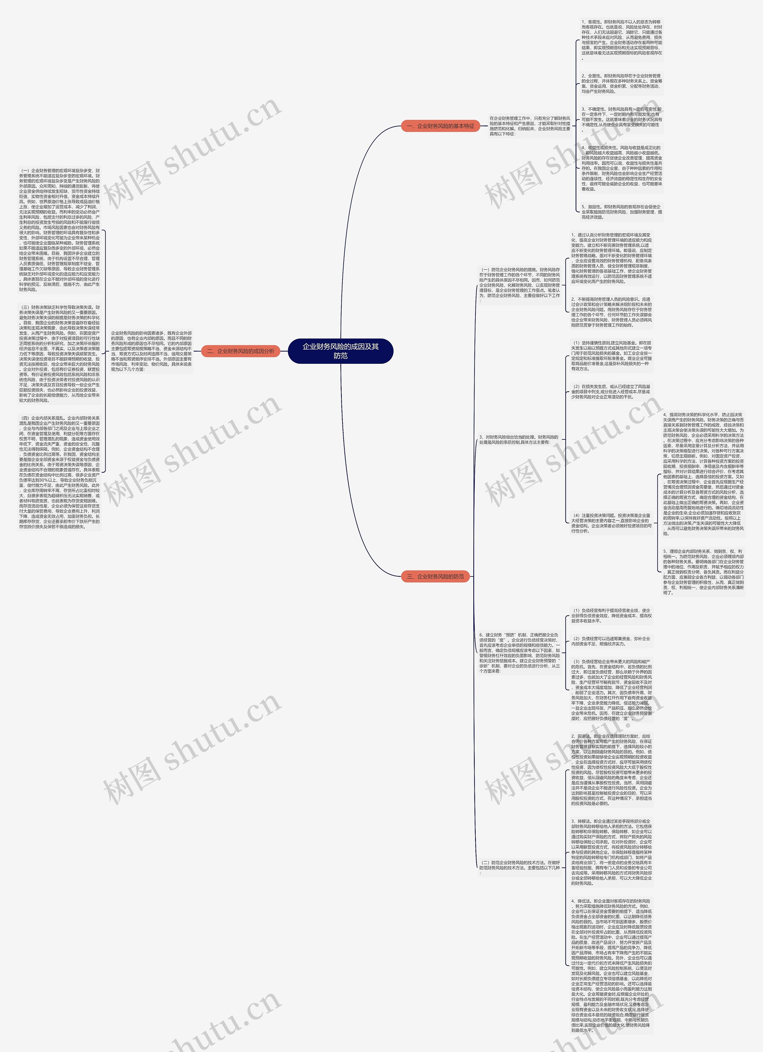 企业财务风险的成因及其防范 企业财务风险的成因及其防范