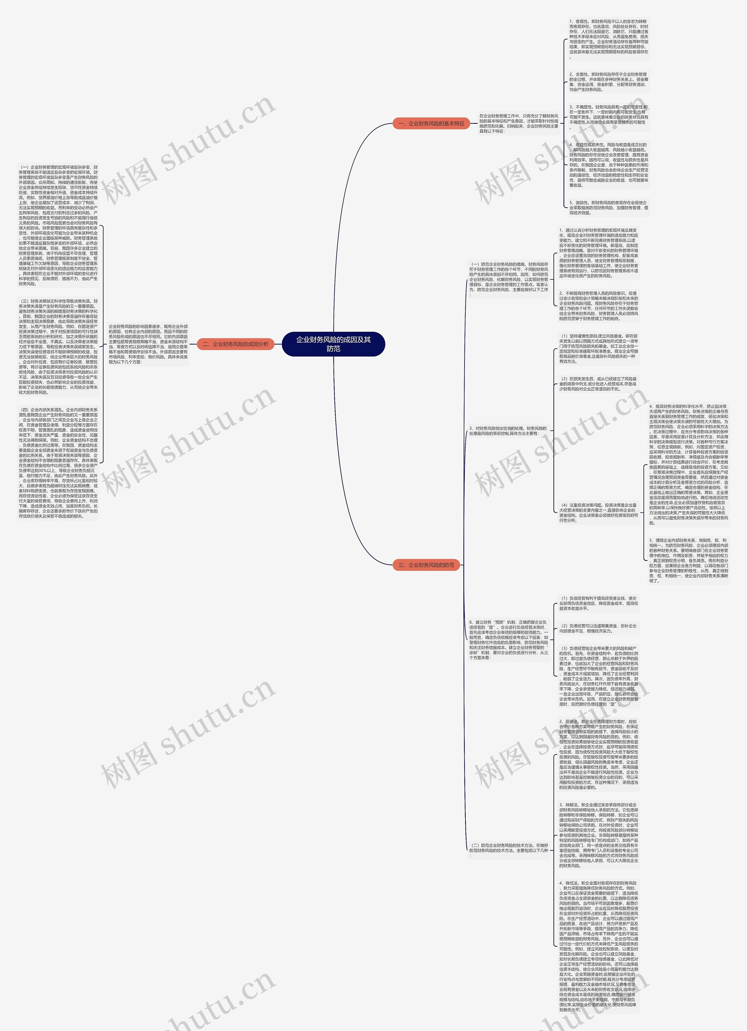 企业财务风险的成因及其防范思维导图