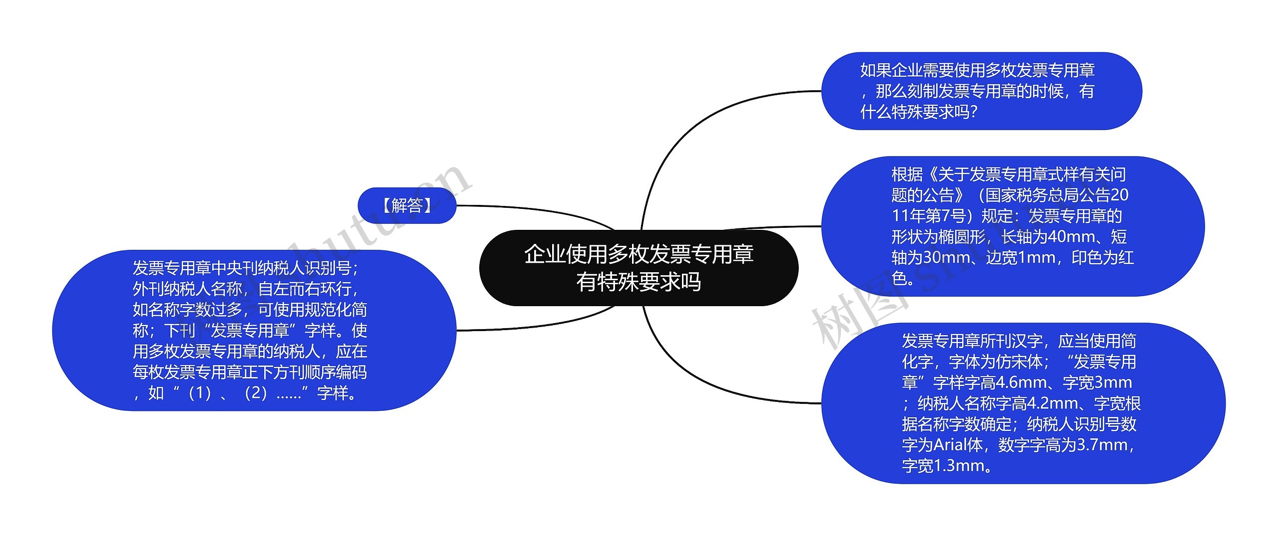 企业使用多枚发票专用章有特殊要求吗思维导图