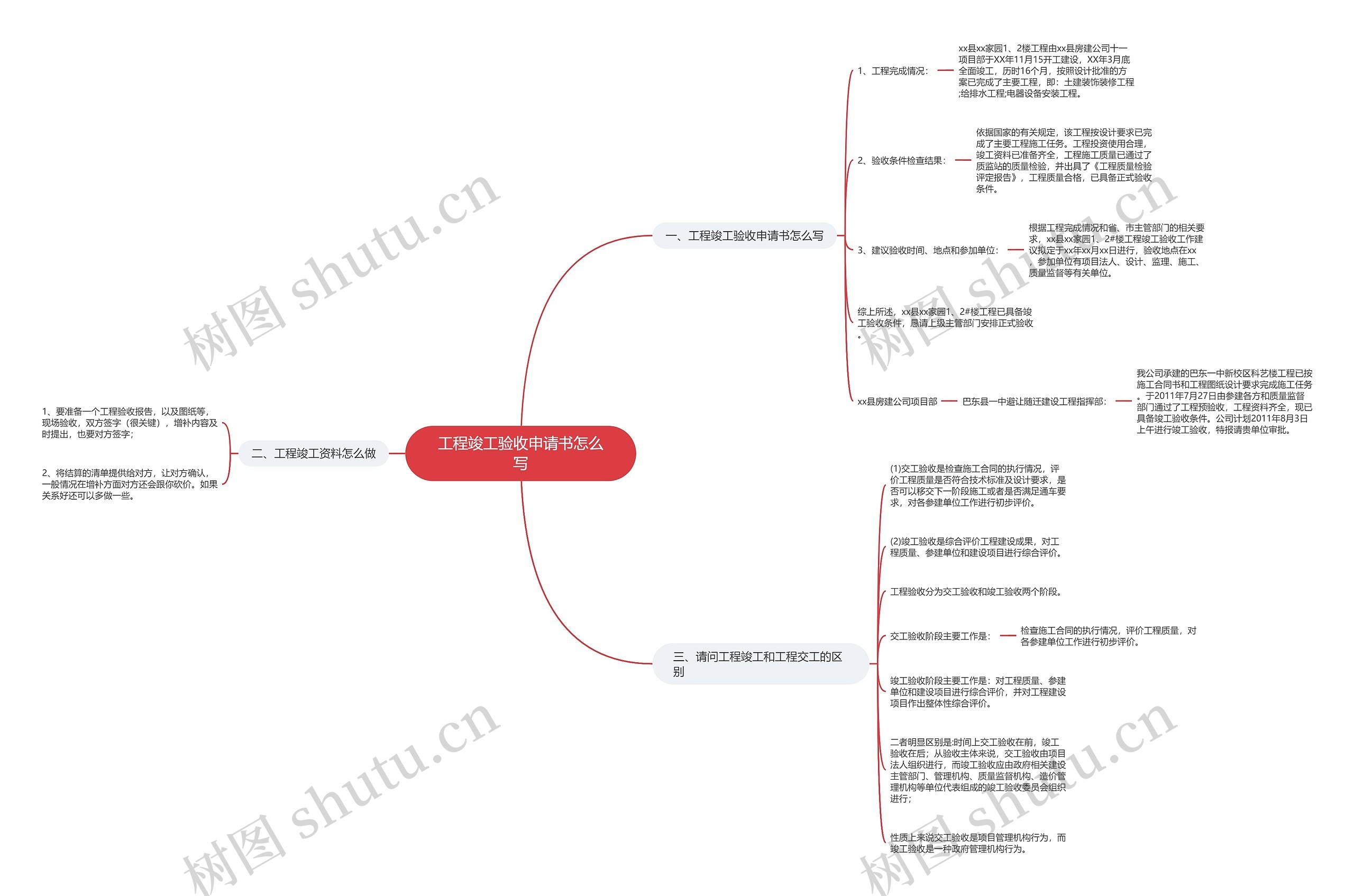 工程竣工验收申请书怎么写思维导图