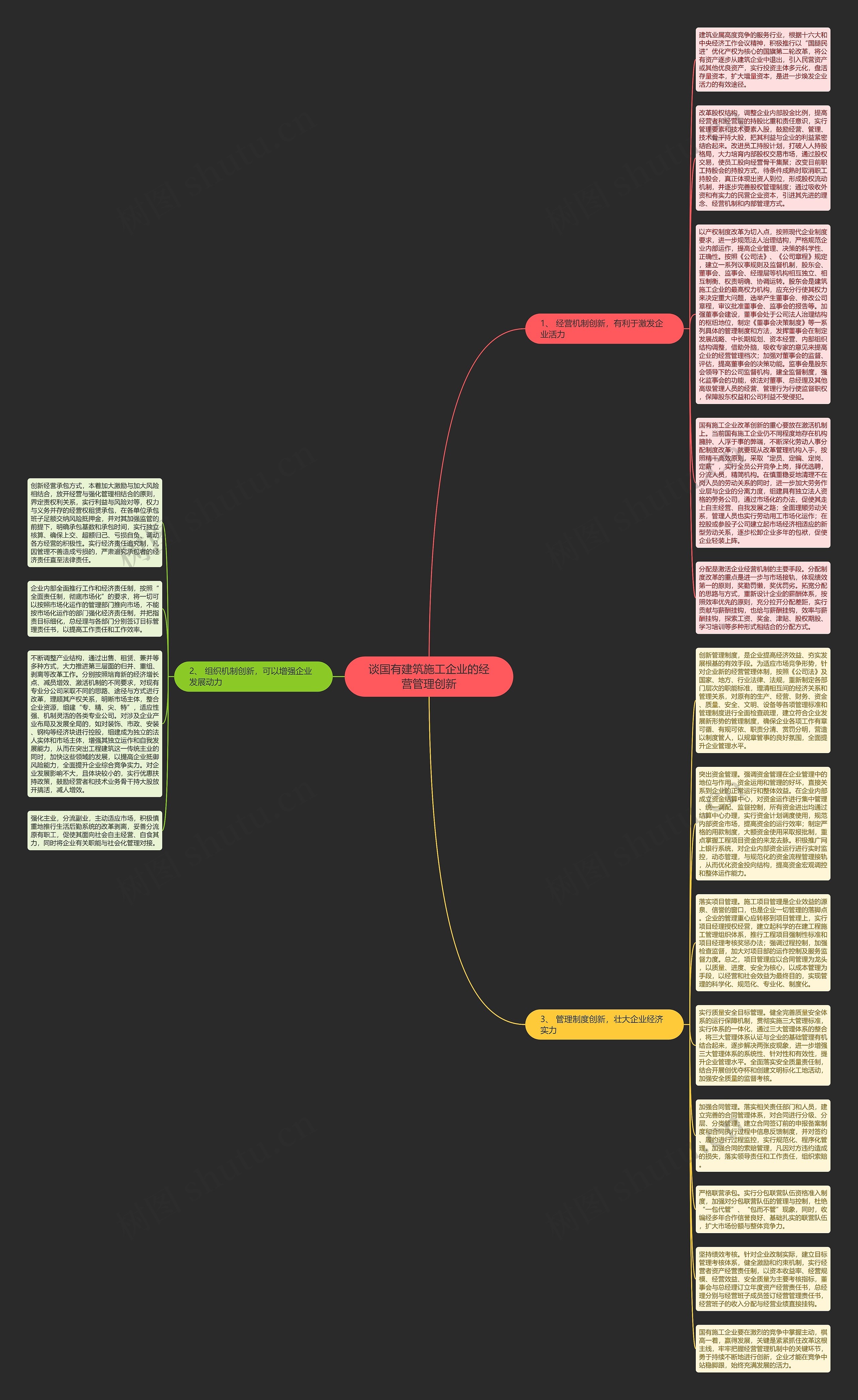 谈国有建筑施工企业的经营管理创新思维导图