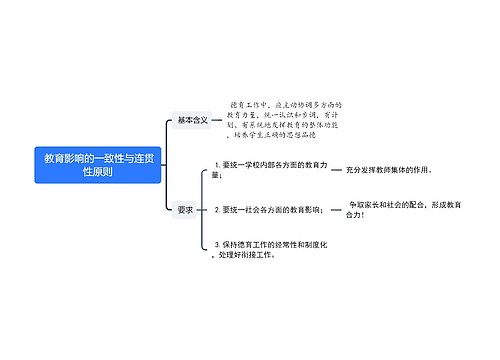  教育影响的一致性与连贯性原则