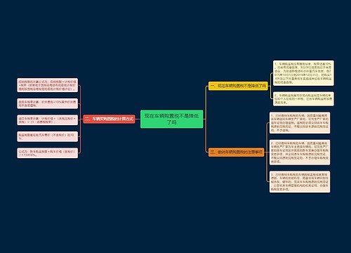 现在车辆购置税不是降低了吗