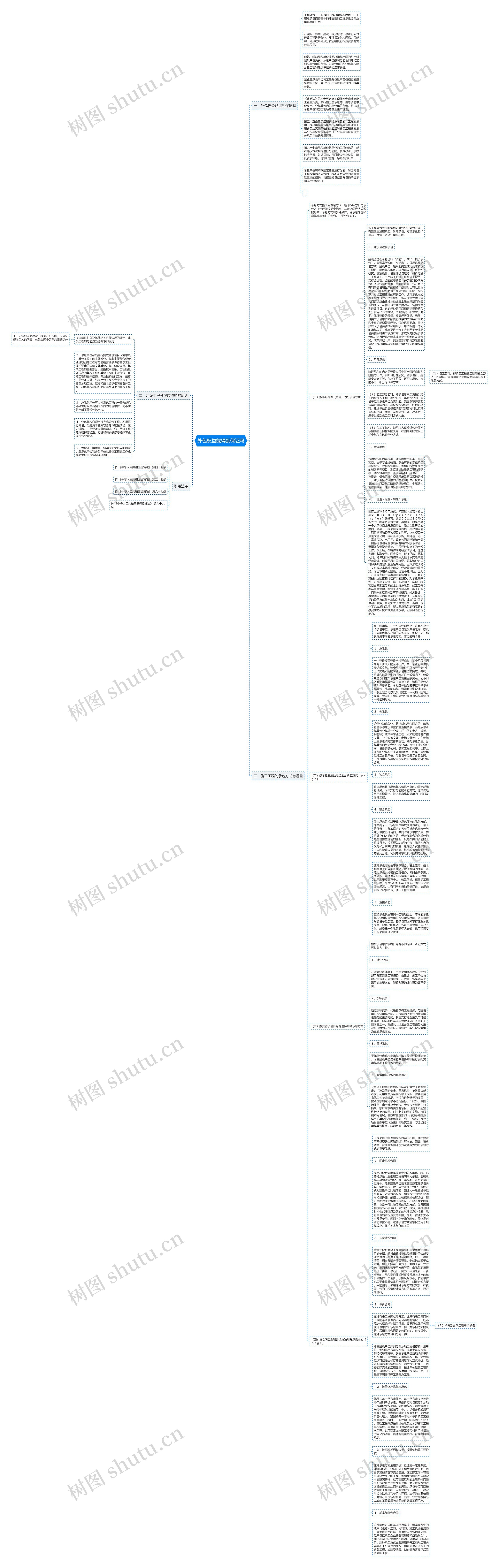 外包权益能得到保证吗思维导图