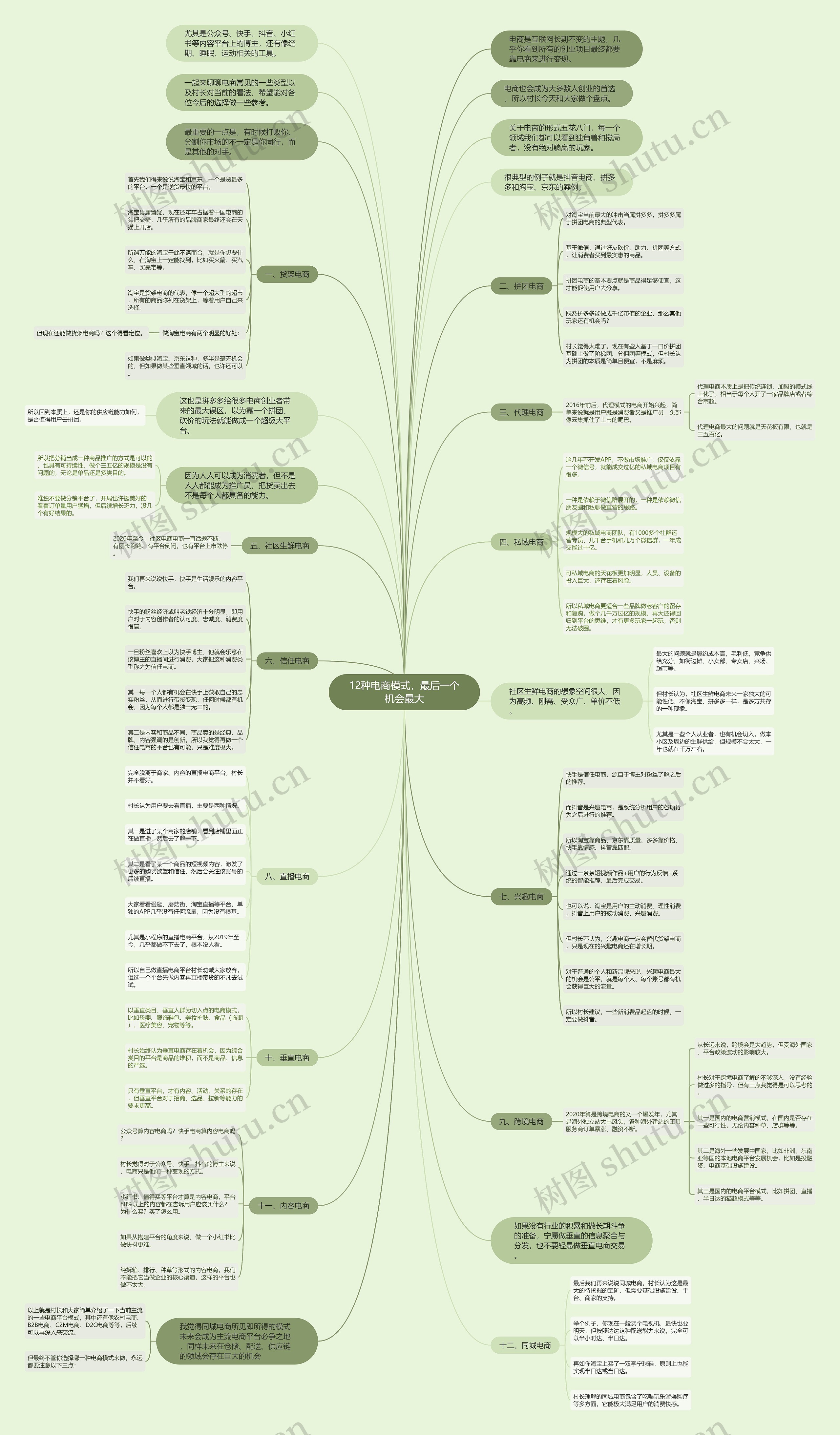 12种电商模式，最后一个机会最大思维导图