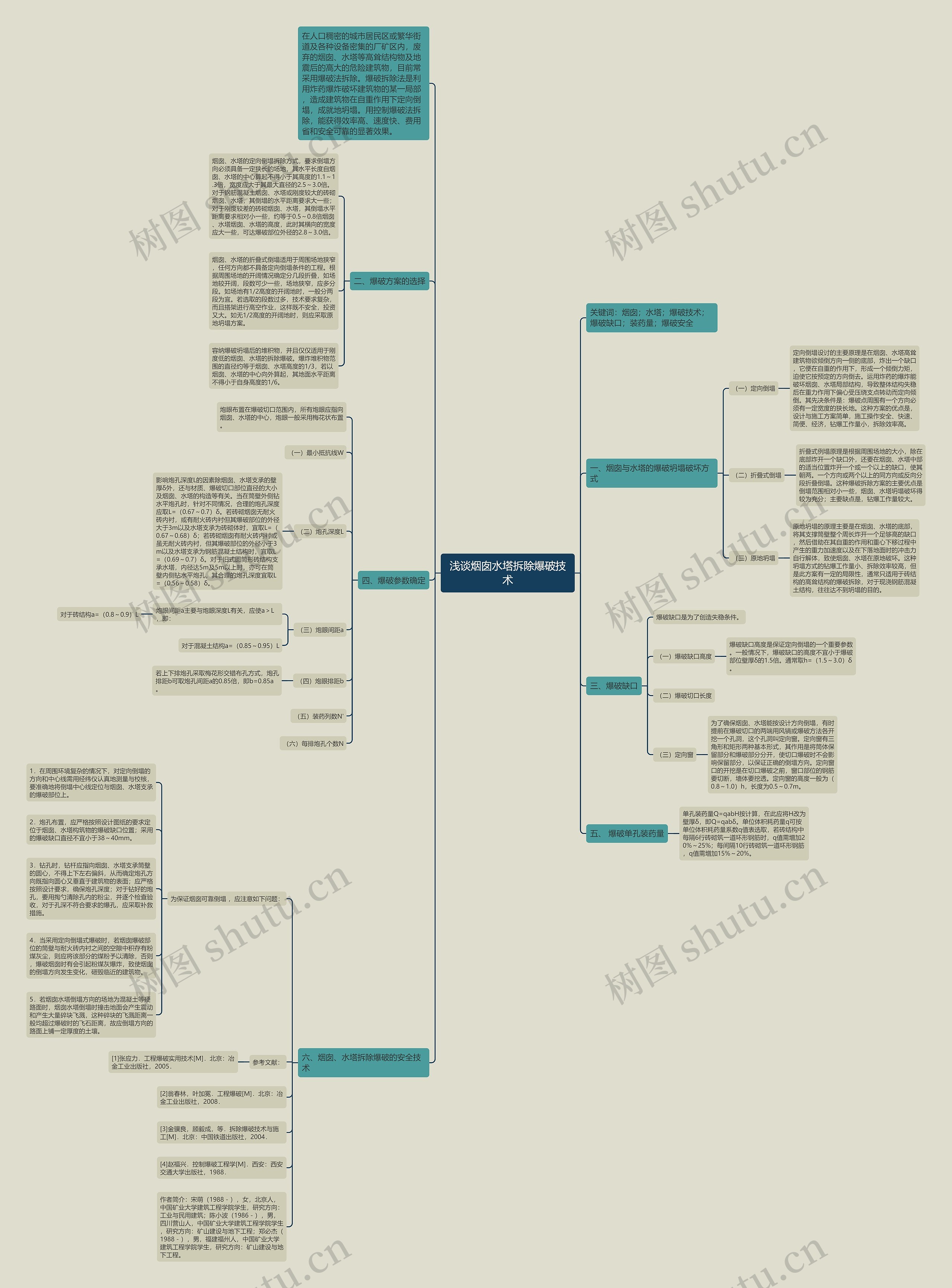 浅谈烟囱水塔拆除爆破技术思维导图