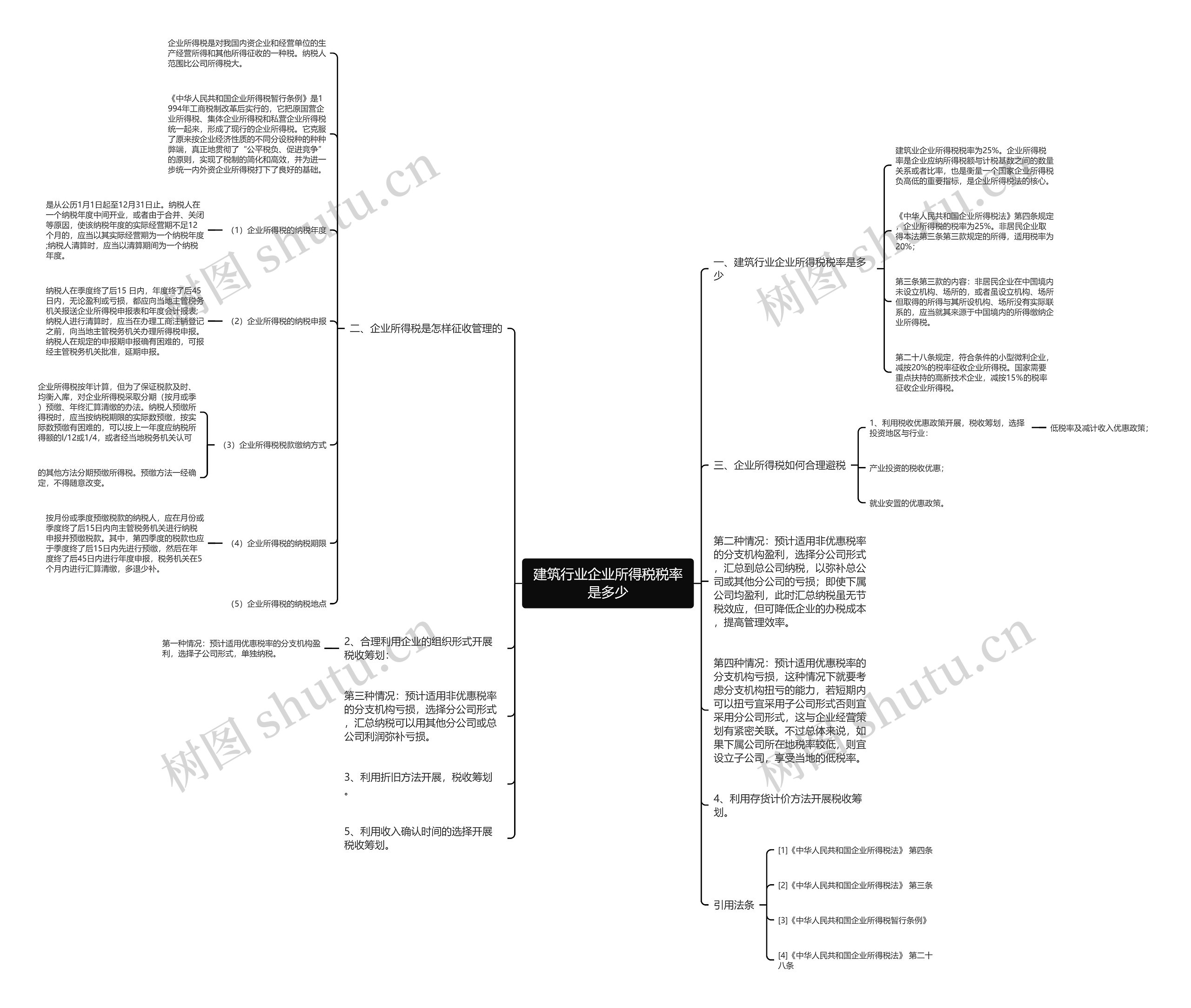 建筑行业企业所得税税率是多少思维导图