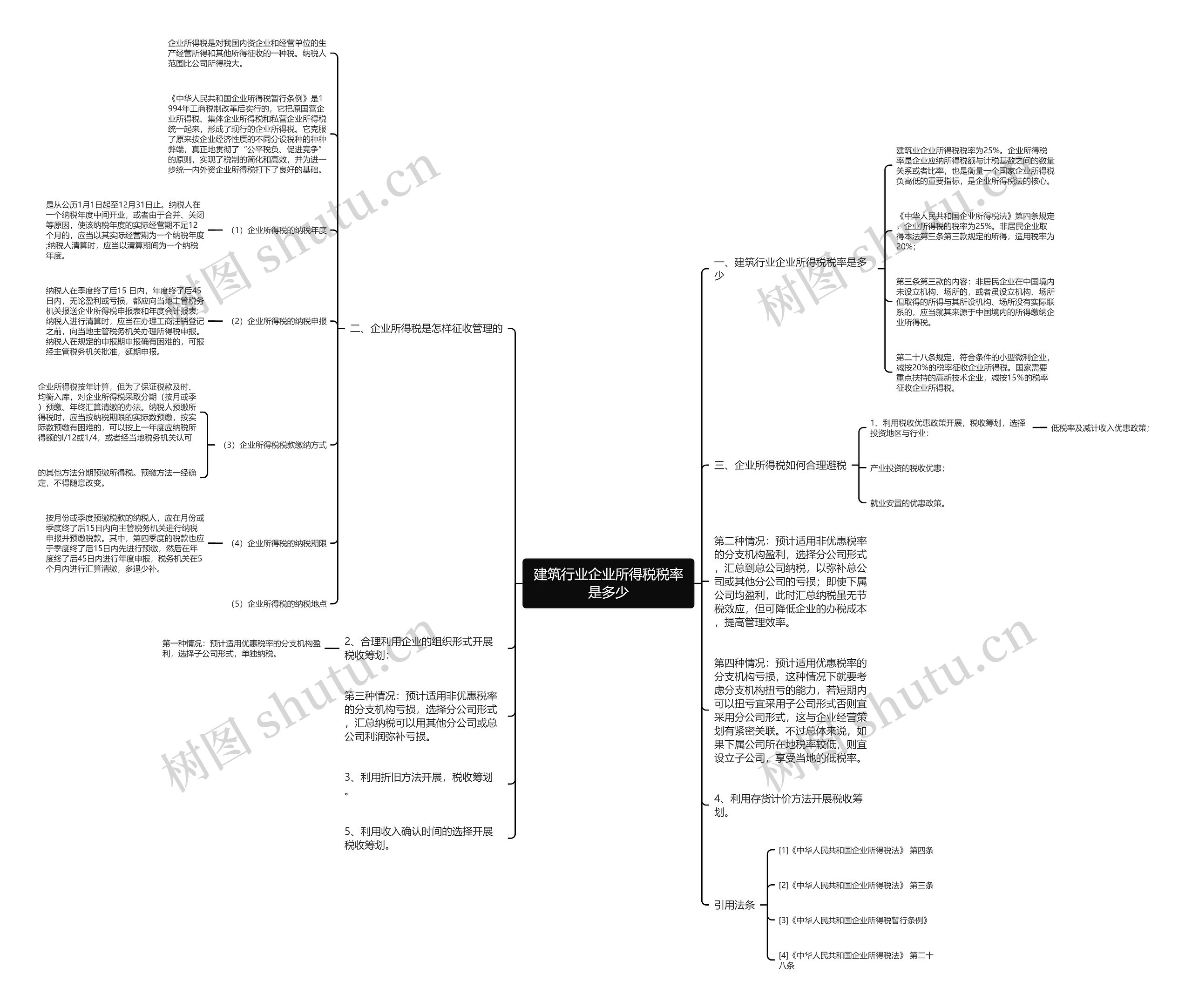 建筑行业企业所得税税率是多少 建筑行业企业所得税税率是多少