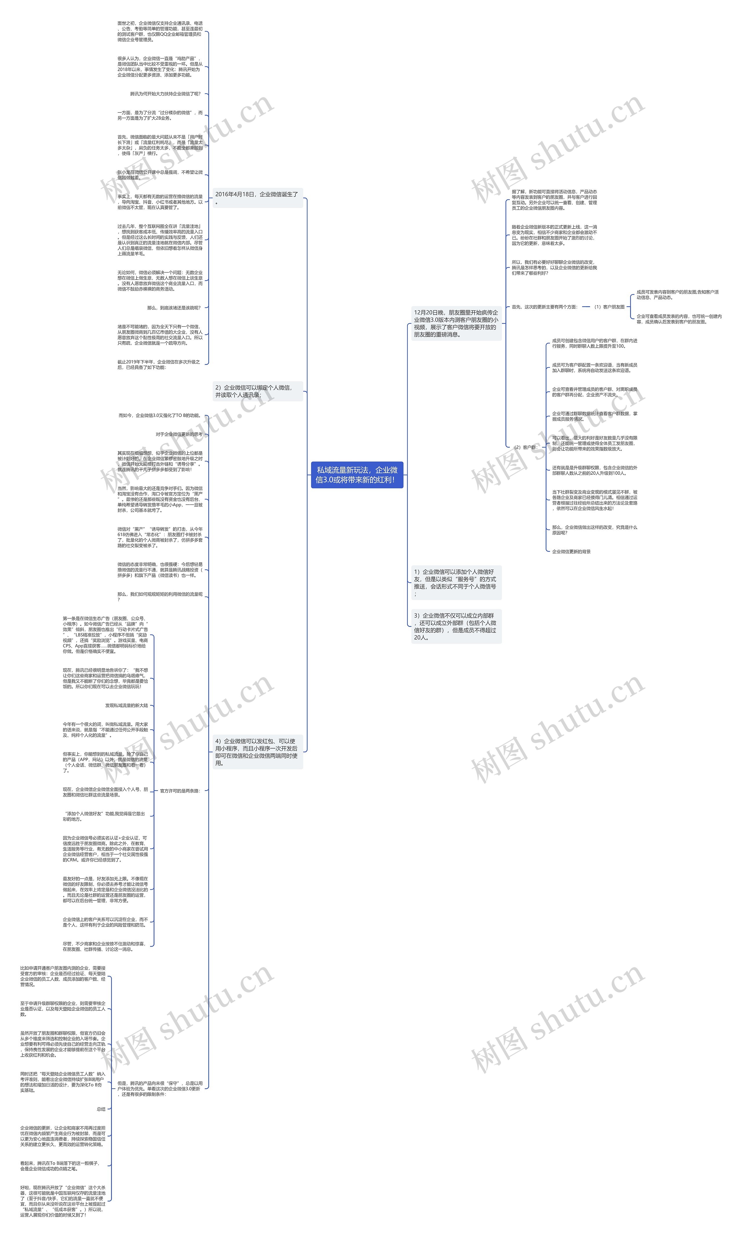 私域流量新玩法，企业微信3.0或将带来新的红利！思维导图