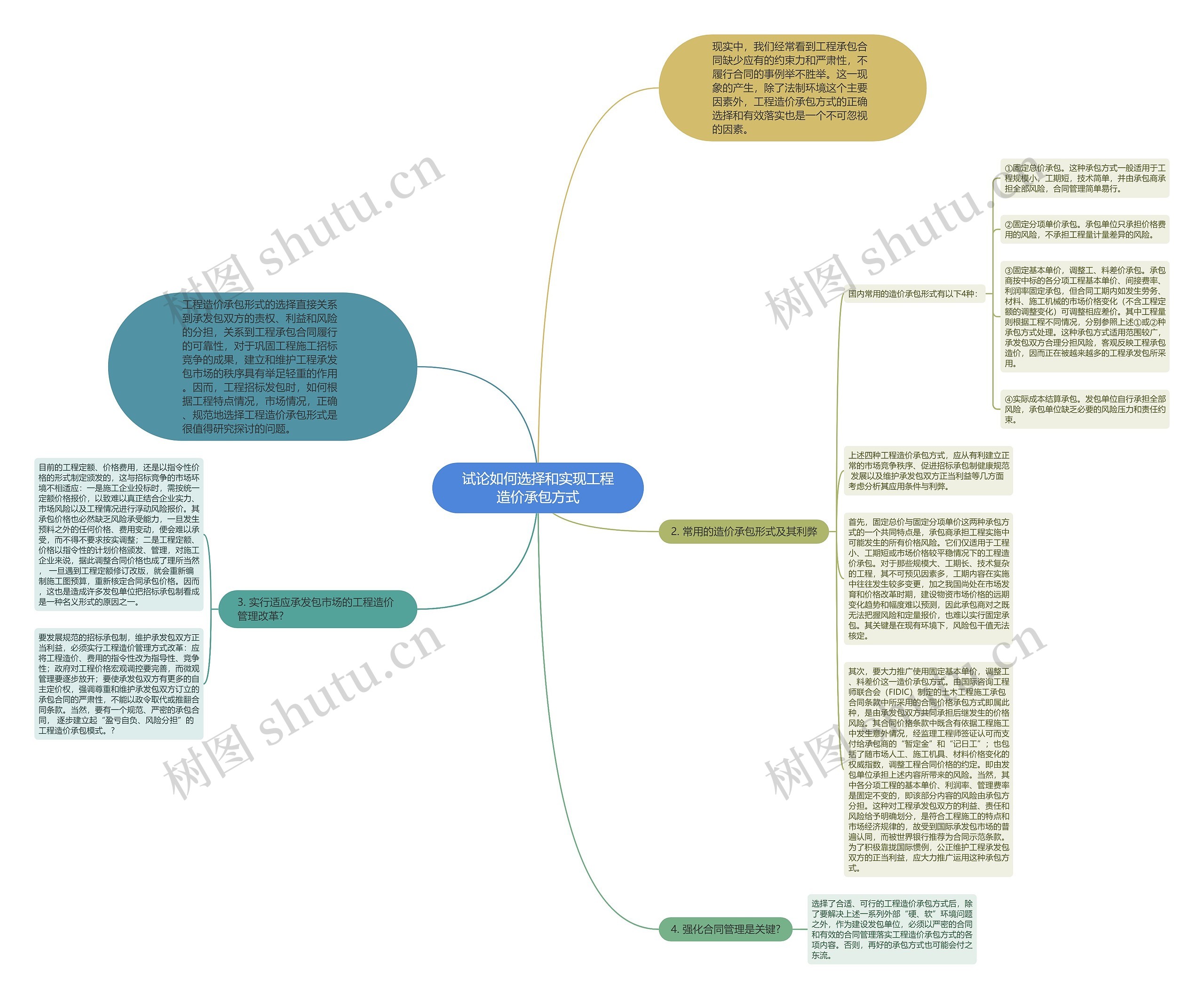 试论如何选择和实现工程造价承包方式思维导图