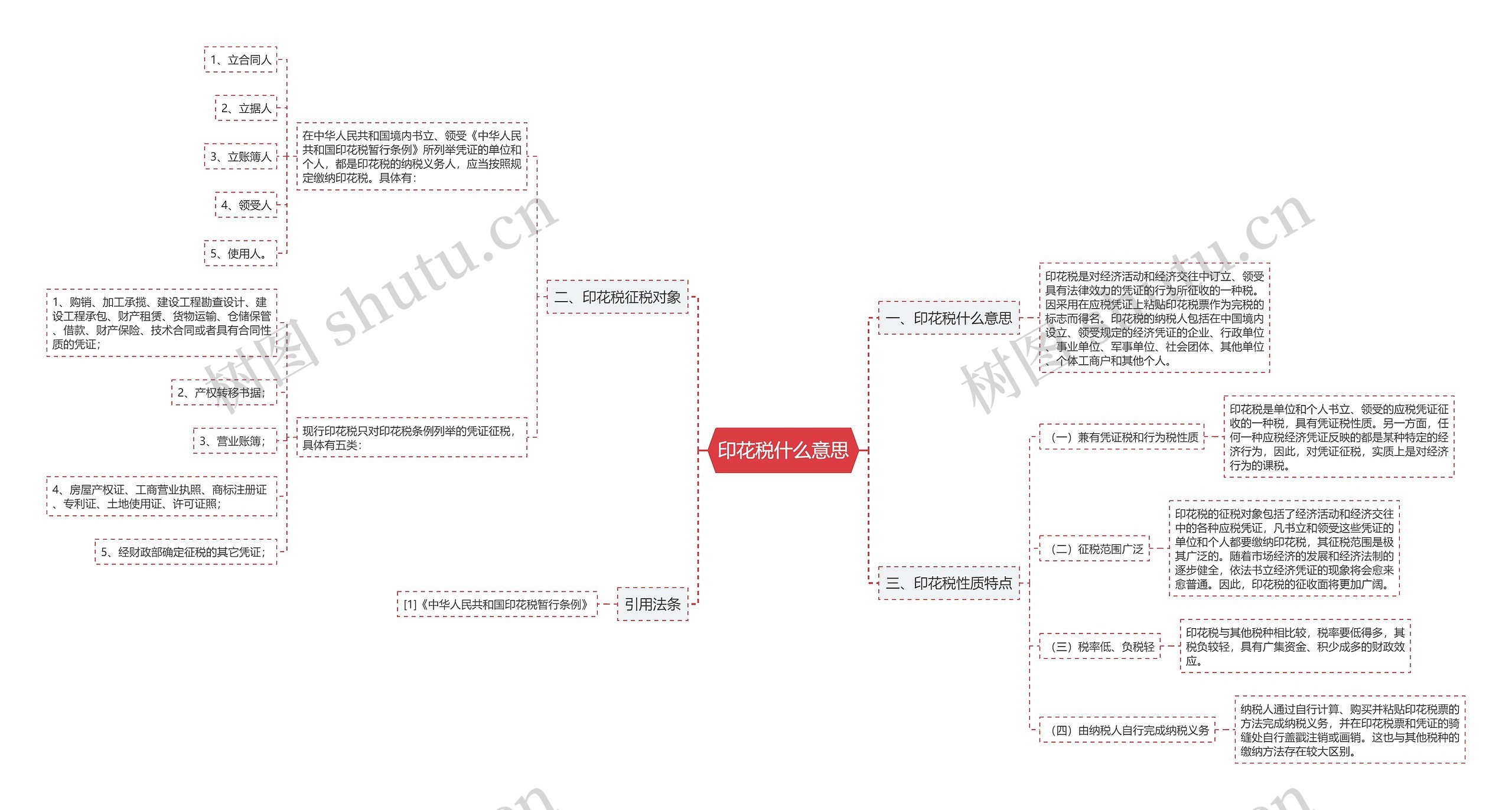 印花税什么意思思维导图