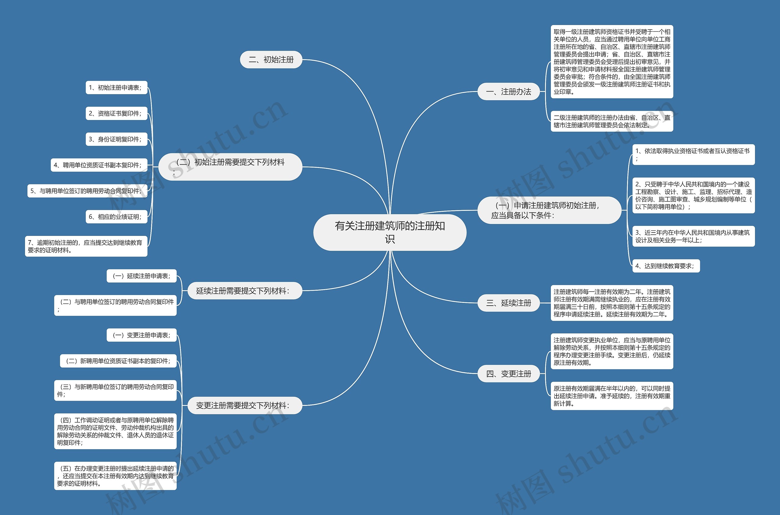 有关注册建筑师的注册知识 有关注册建筑师的注册知识