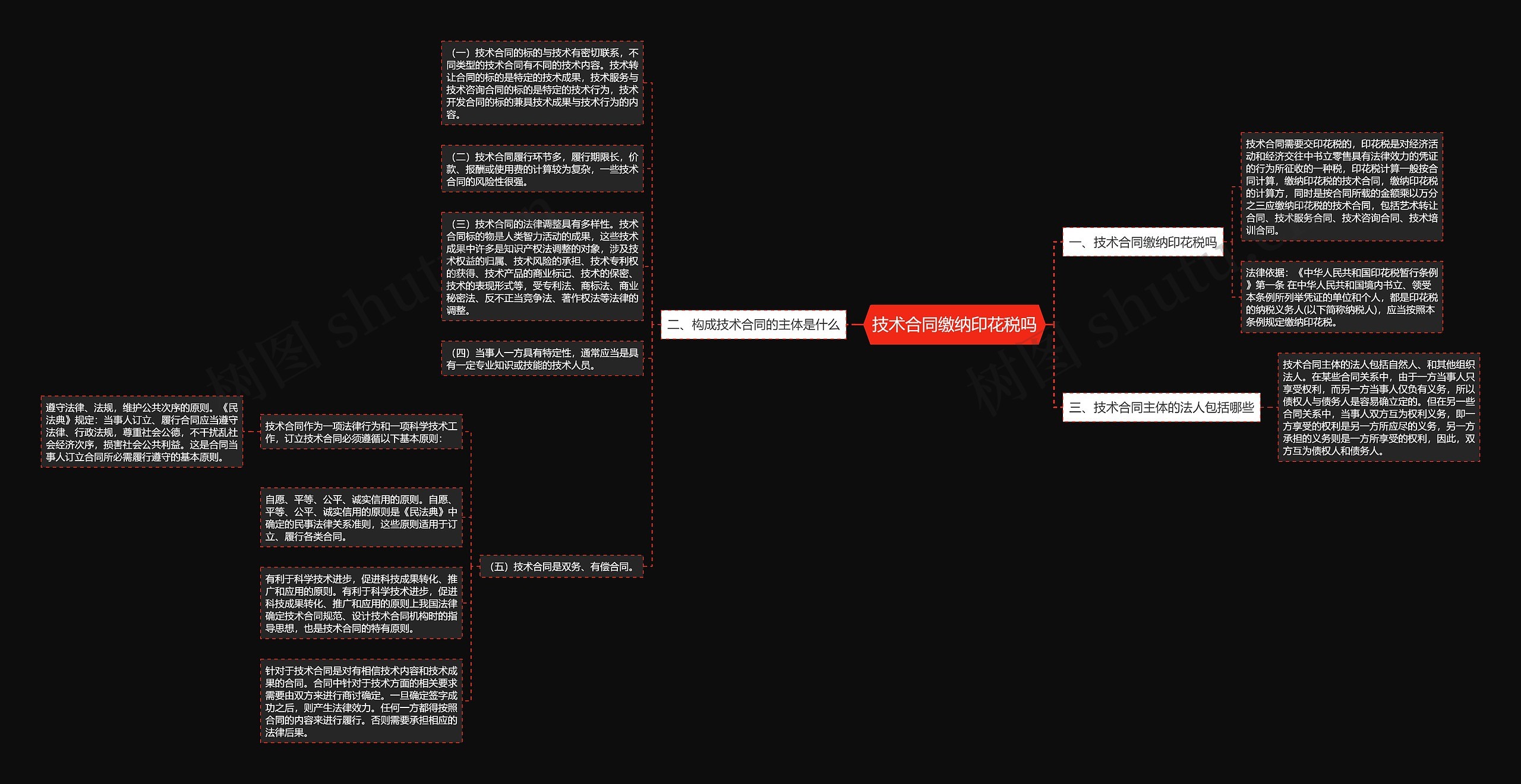 技术合同缴纳印花税吗思维导图