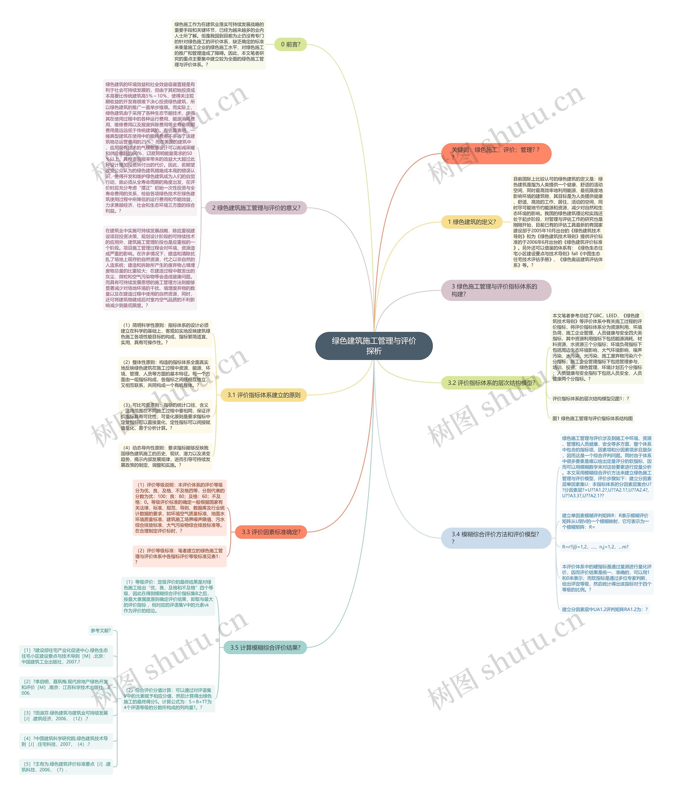 绿色建筑施工管理与评价探析思维导图