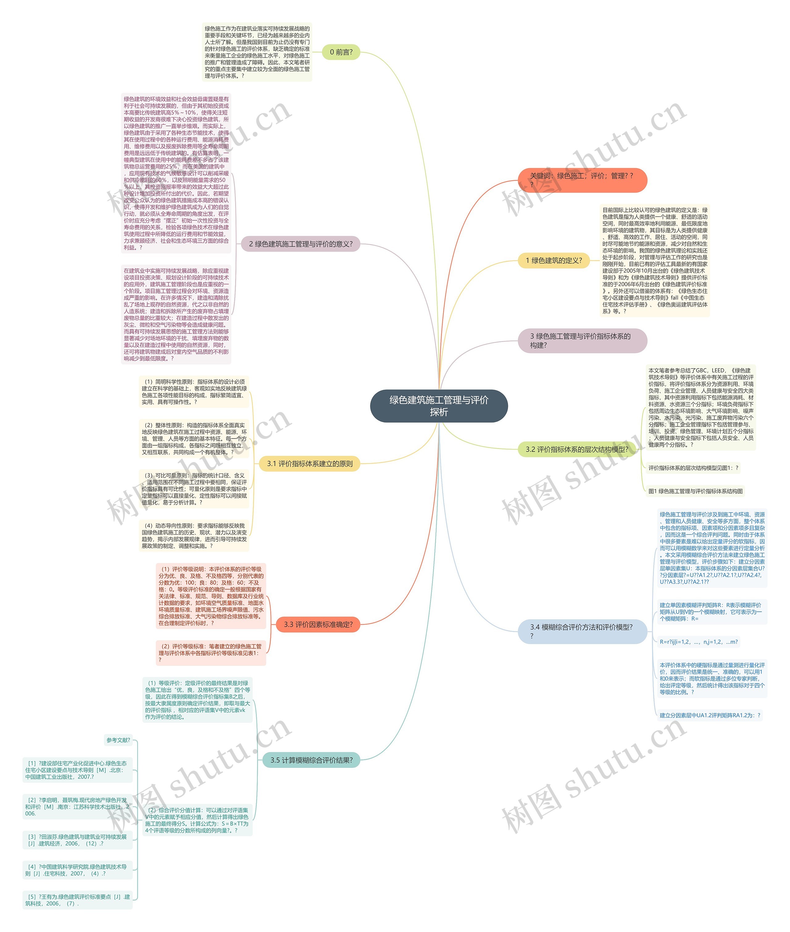 绿色建筑施工管理与评价探析 绿色建筑施工管理与评价探析