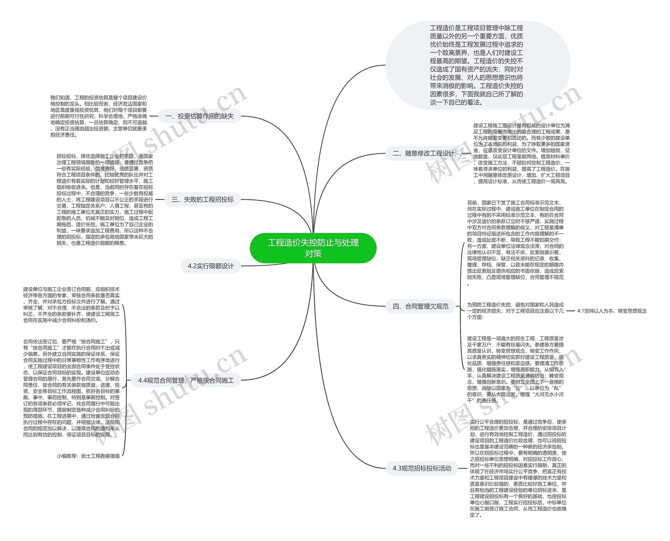 工程造价失控防止与处理对策思维导图