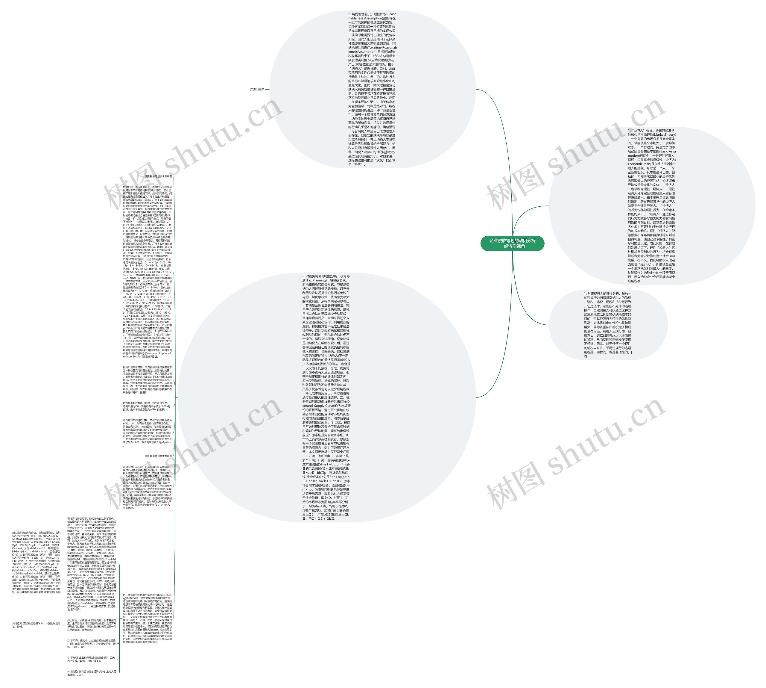 企业税收筹划的动因分析：经济学视角思维导图
