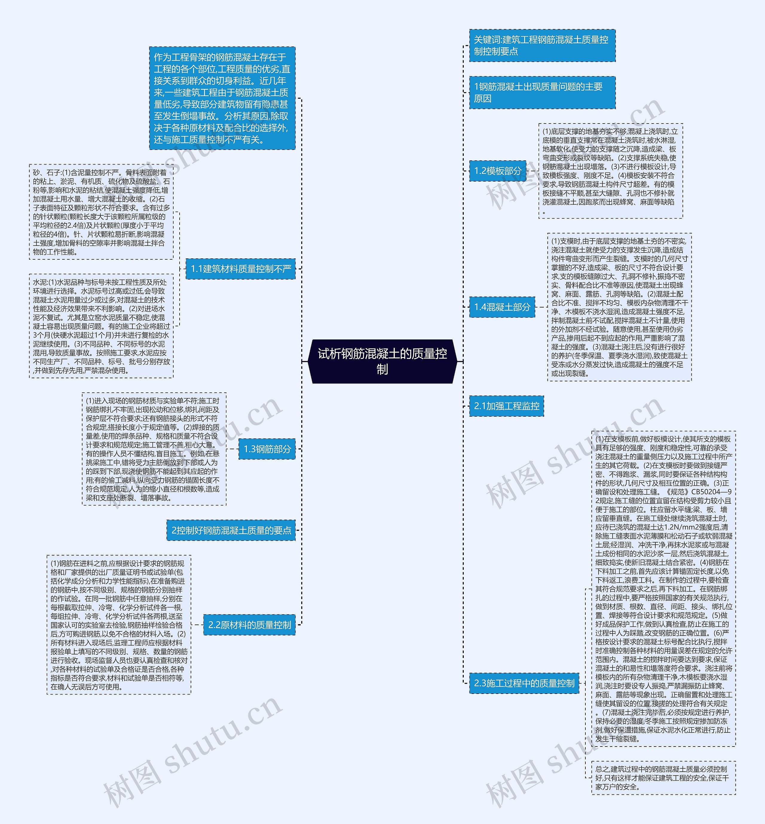 试析钢筋混凝土的质量控制思维导图
