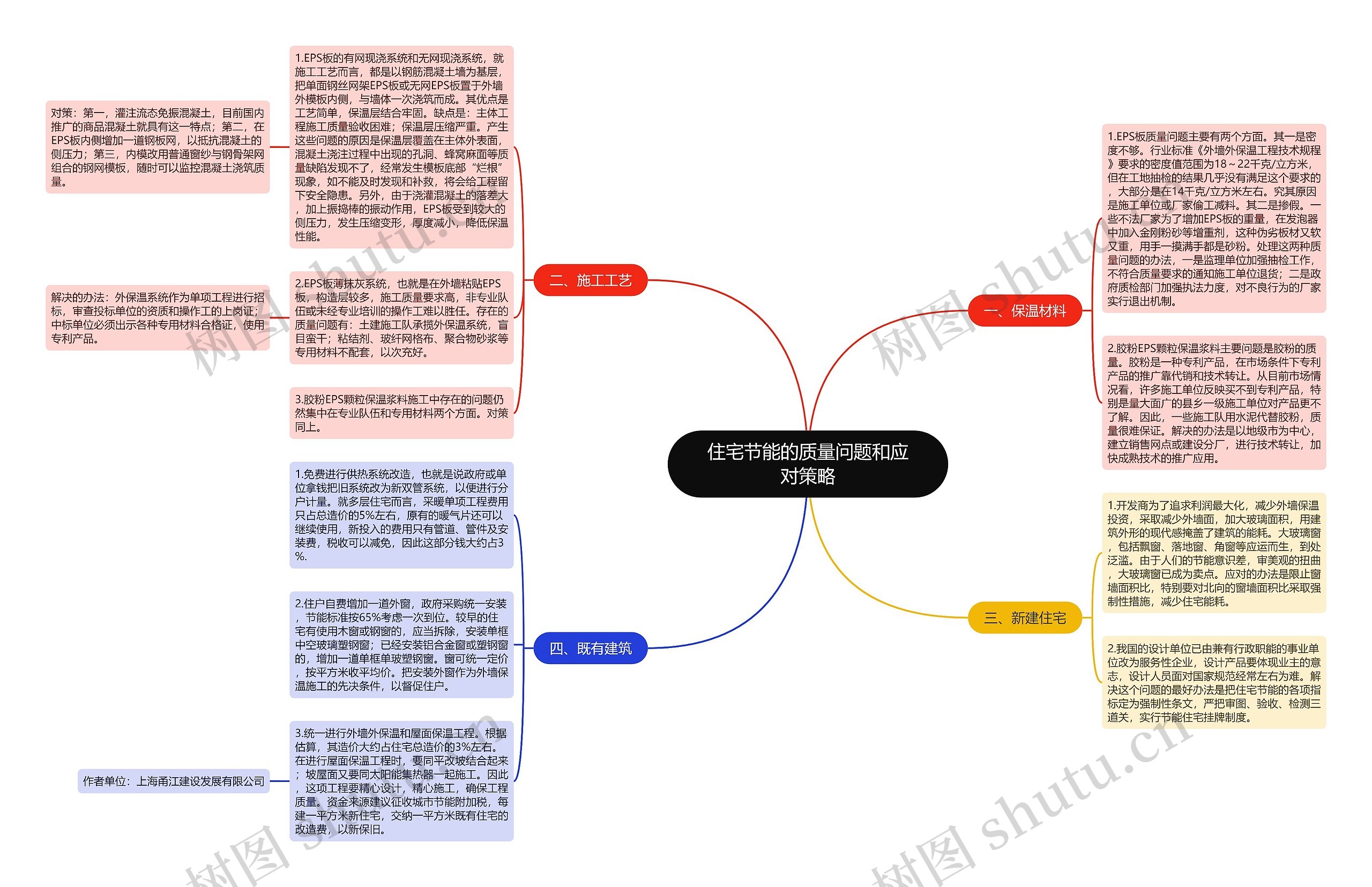 住宅节能的质量问题和应对策略