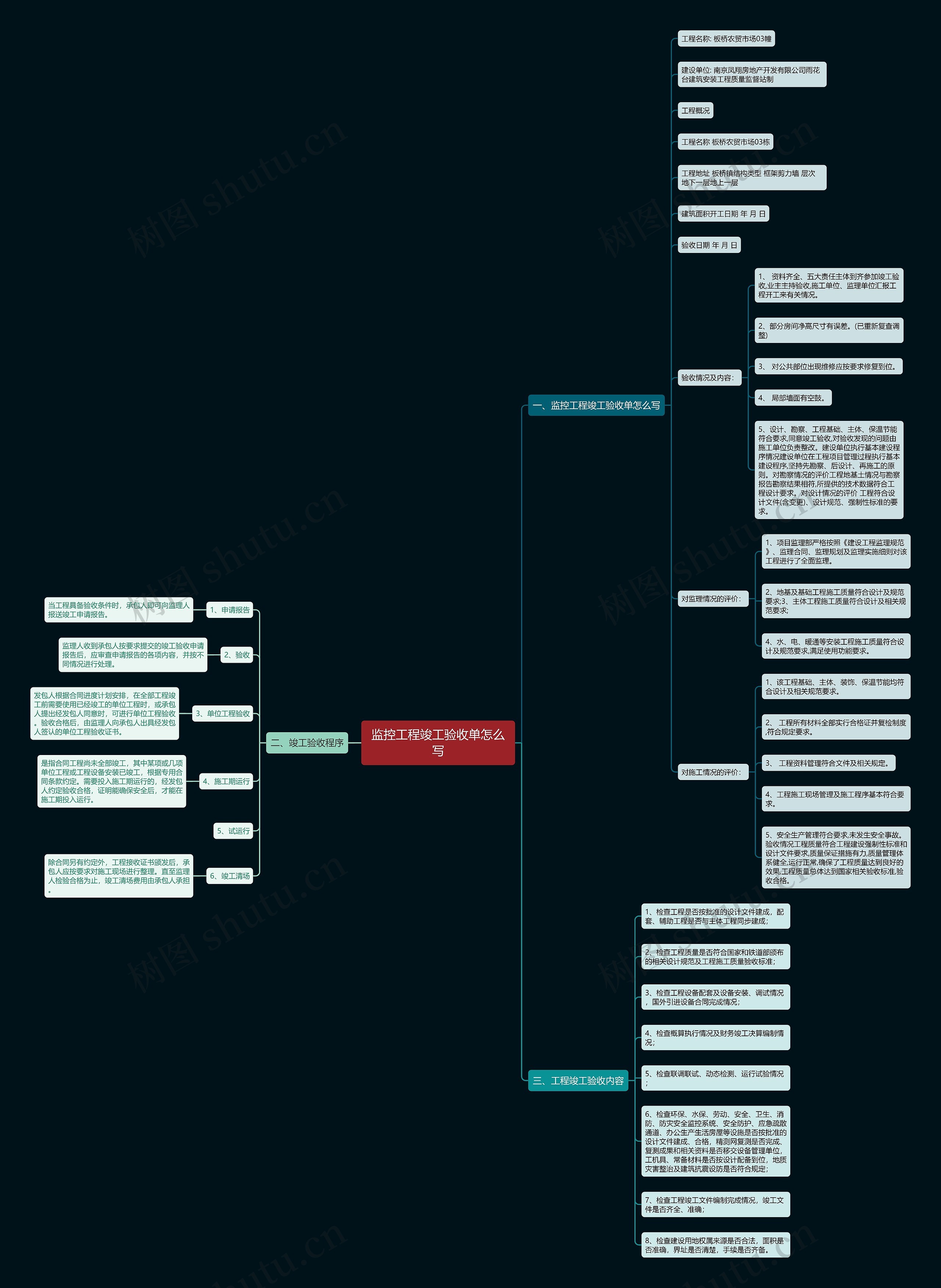 监控工程竣工验收单怎么写思维导图