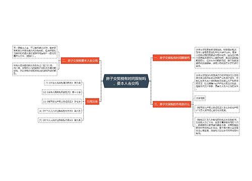 房子交契税有时间限制吗，要本人去交吗