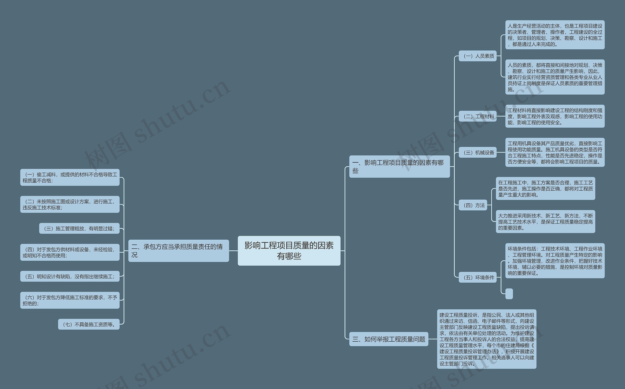 影响工程项目质量的因素有哪些思维导图