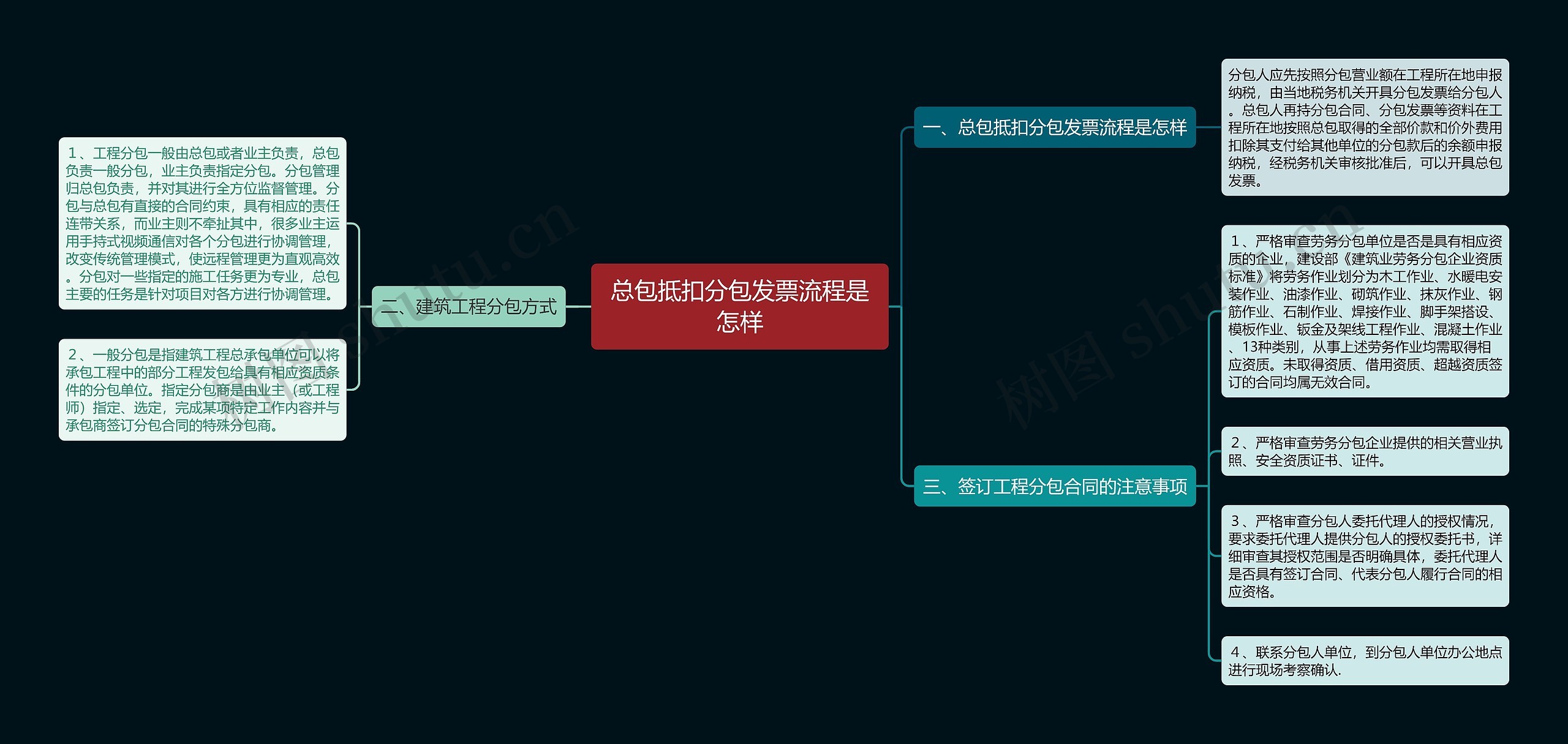 总包抵扣分包发票流程是怎样思维导图